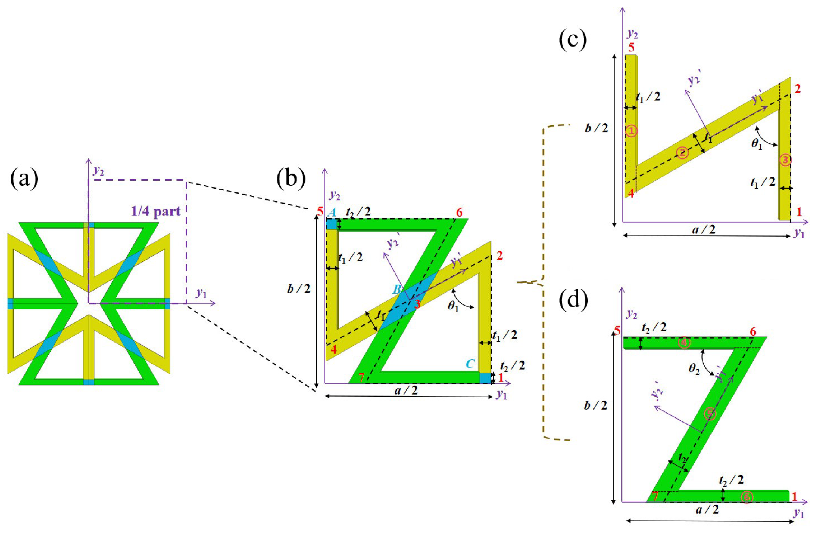 Buildings 14 02704 g004
