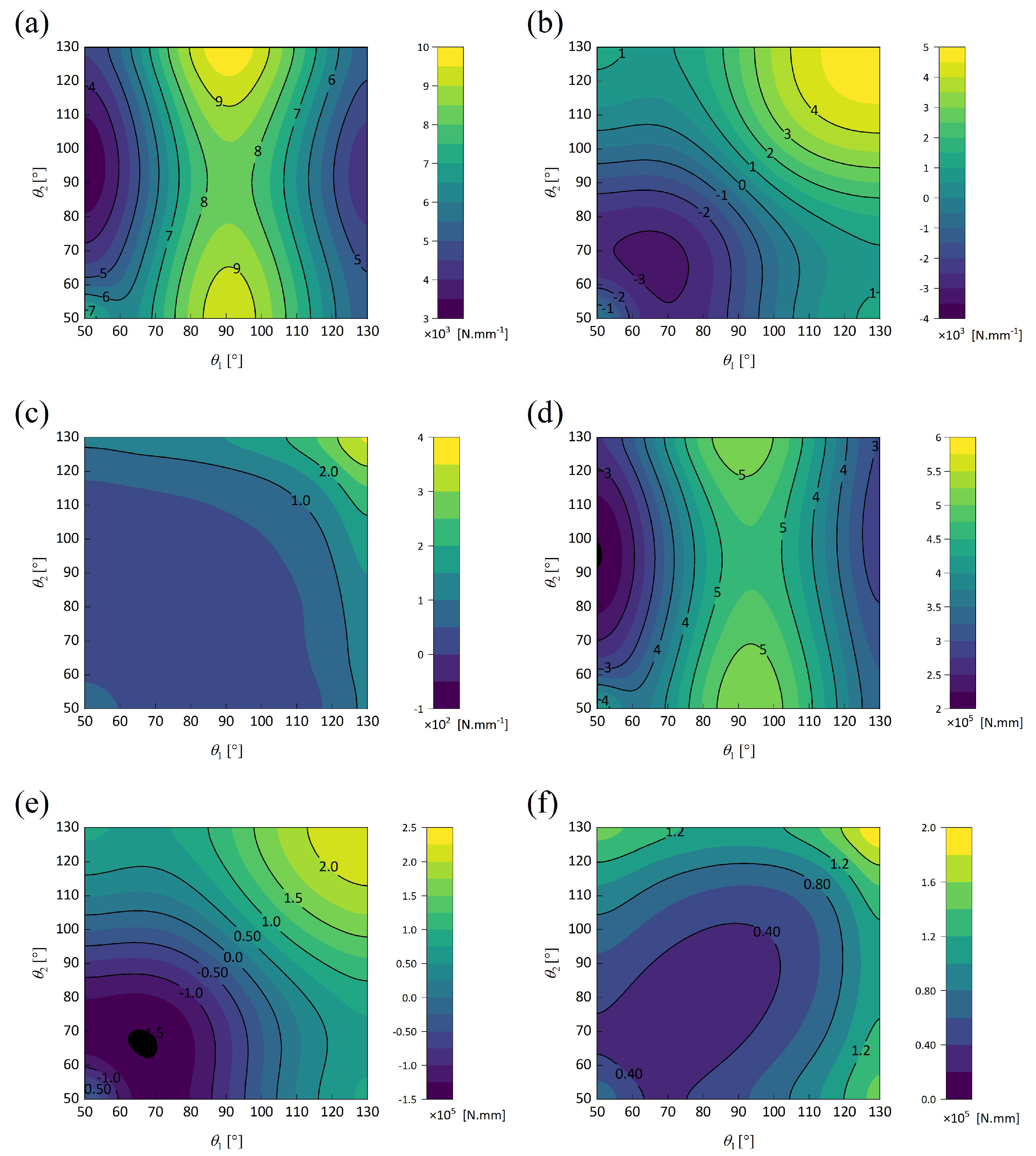 Buildings 14 02704 g007
