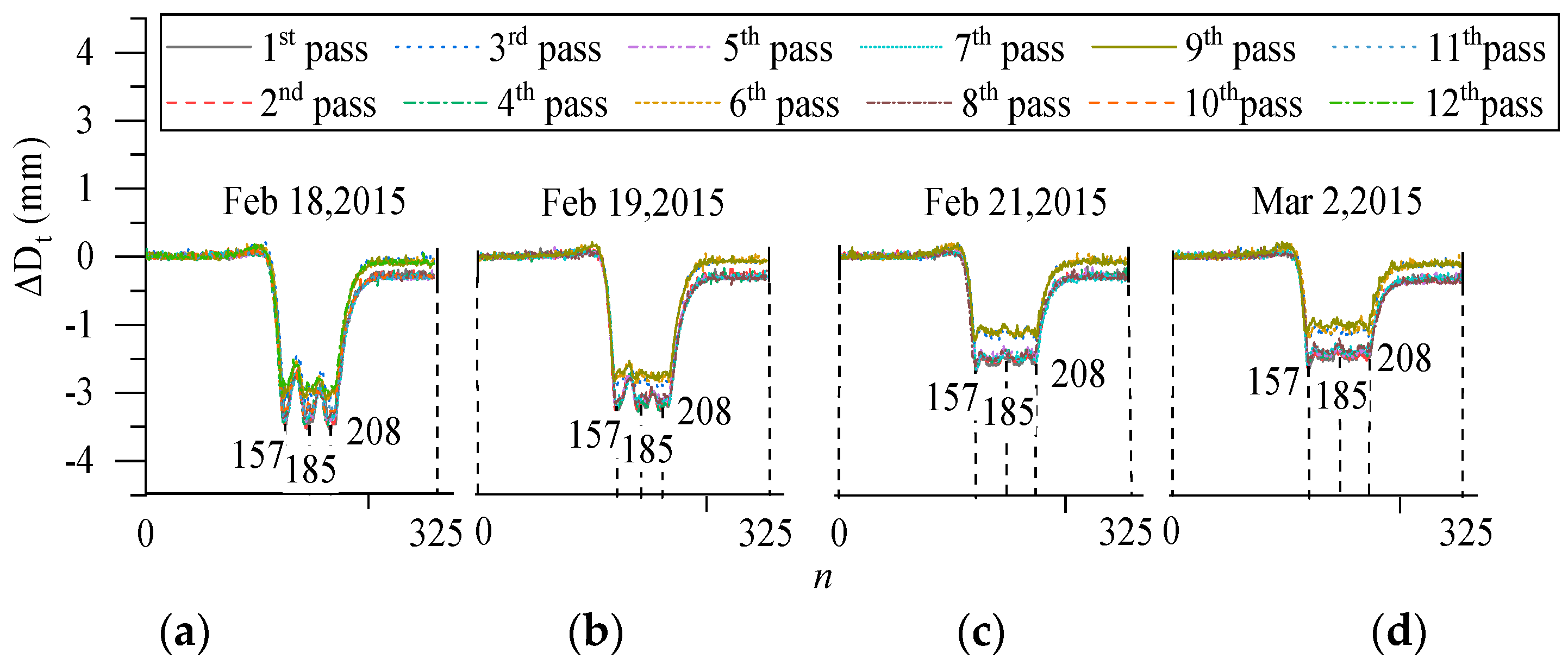 Buildings 14 02707 g011