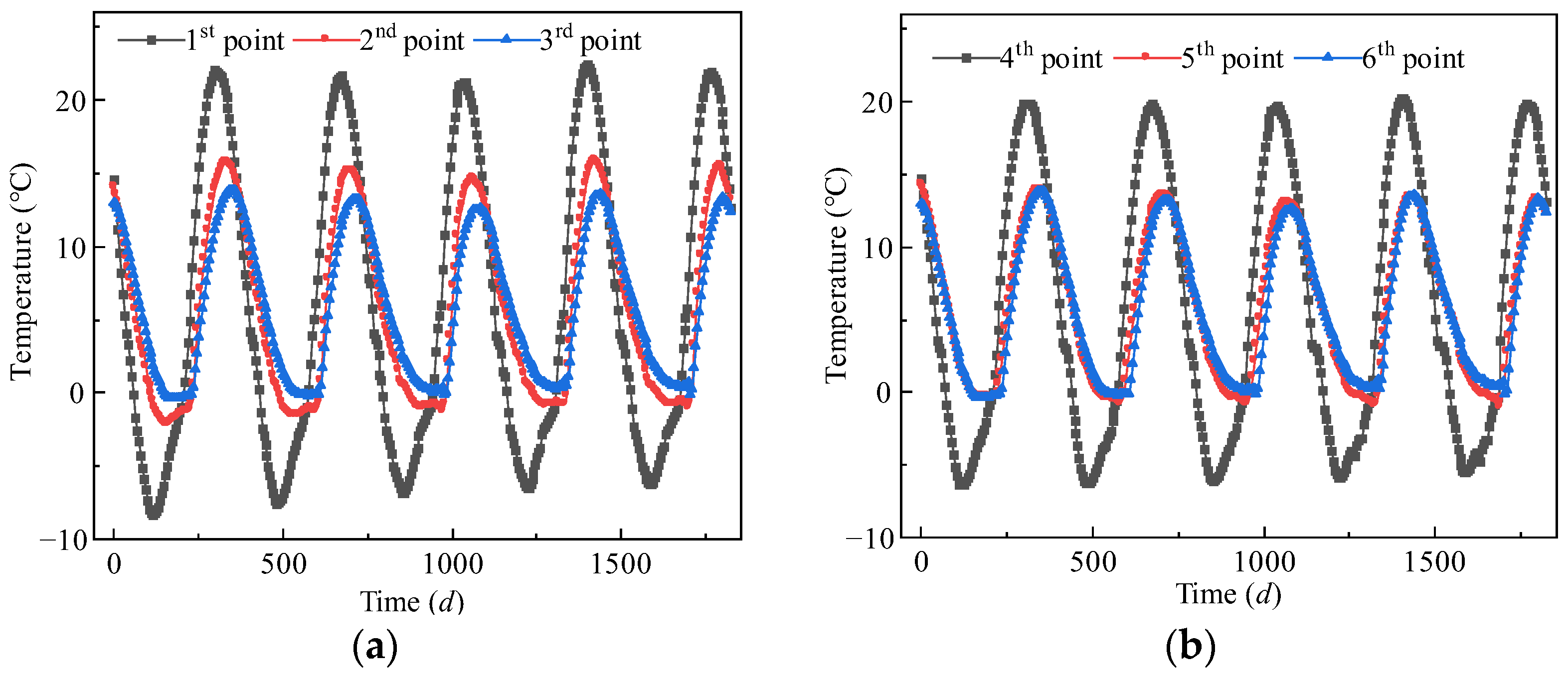 Buildings 14 02710 g008