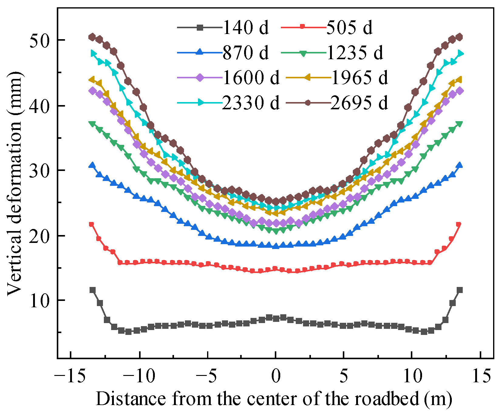 Buildings 14 02710 g016