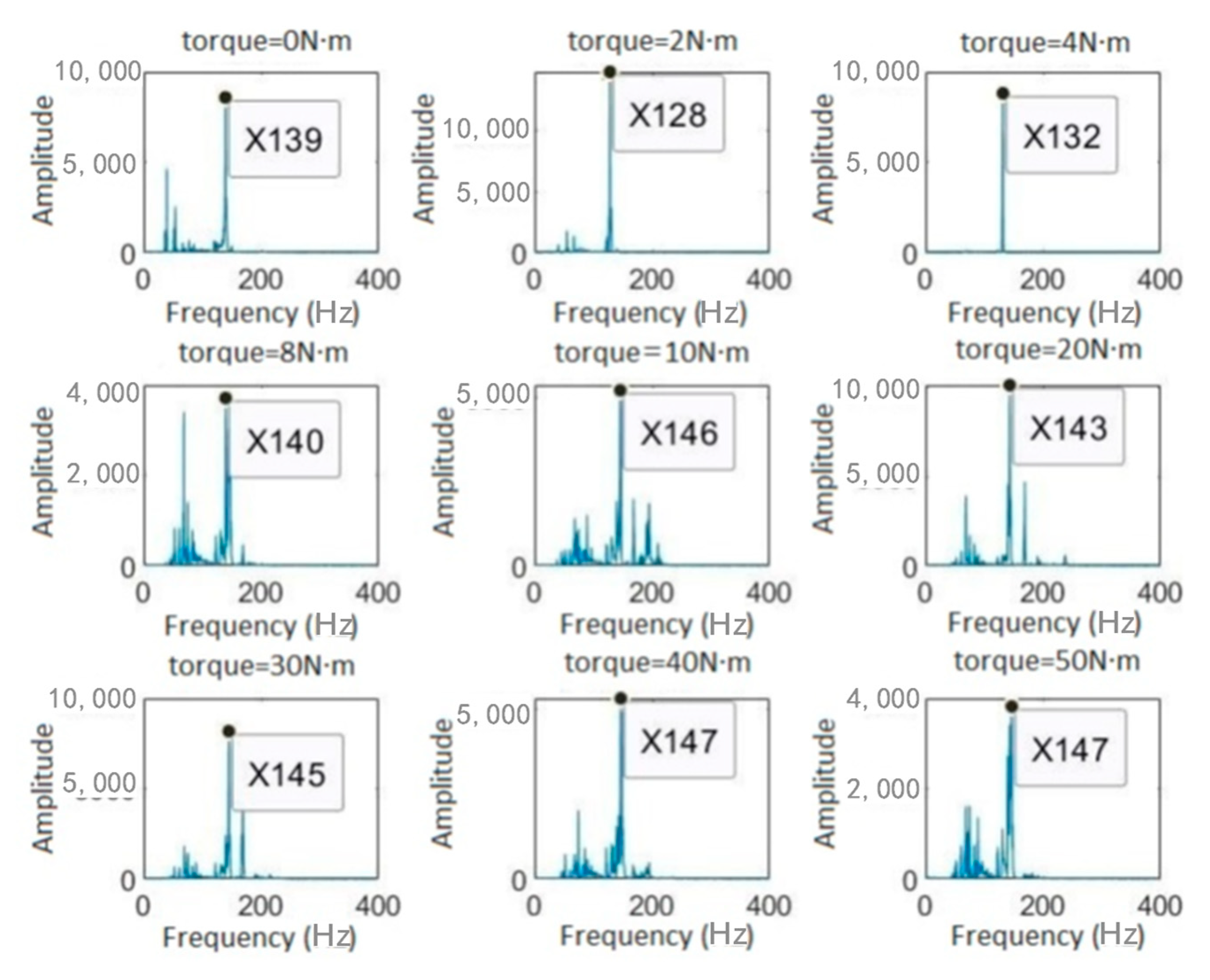 Buildings 14 02711 g007