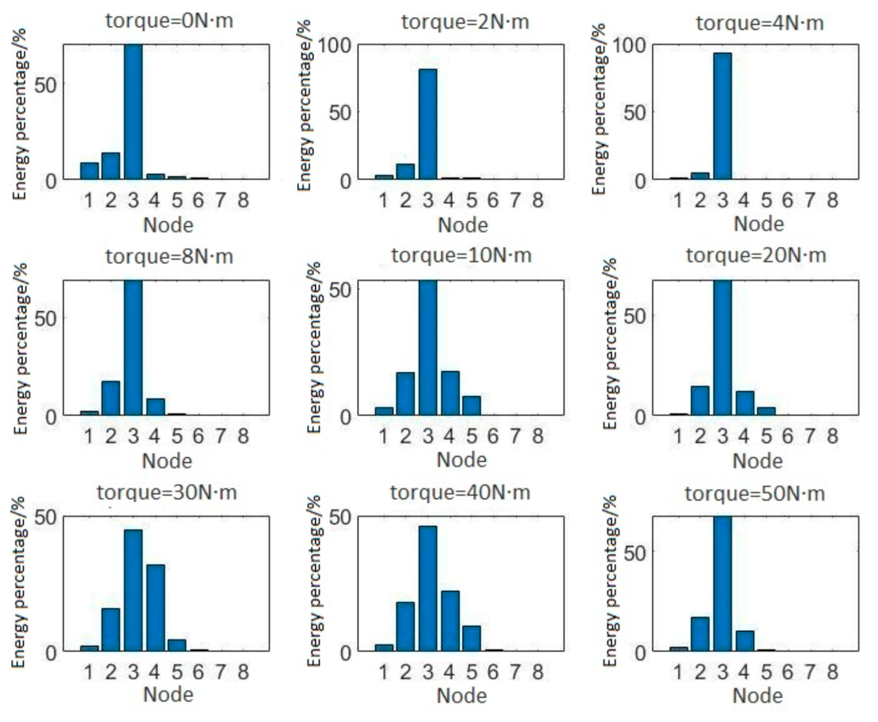 Buildings 14 02711 g009