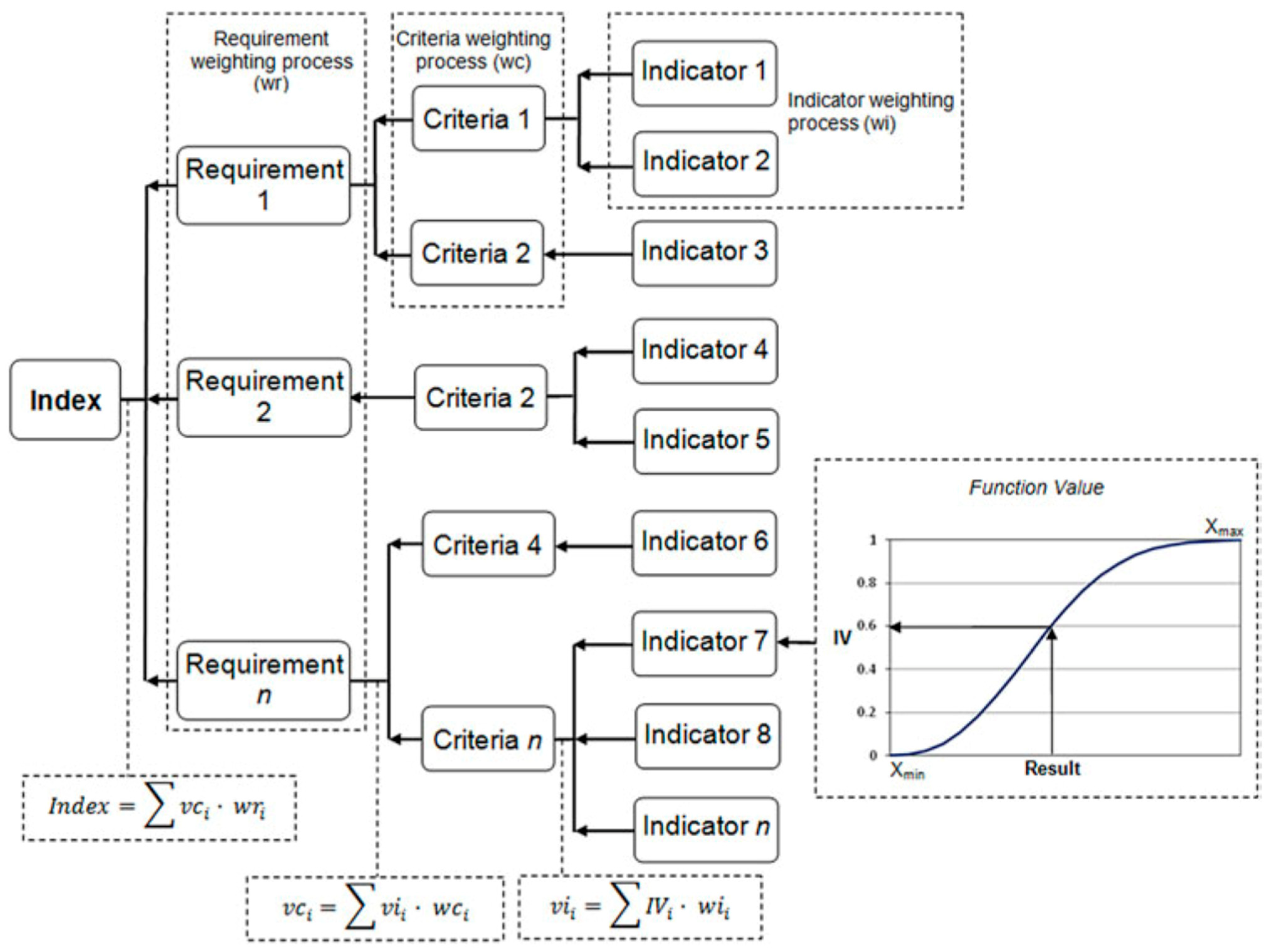 Buildings 14 02712 g004