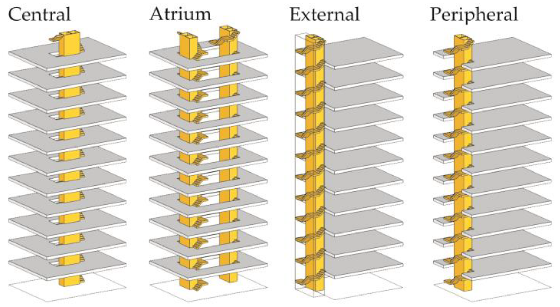 Buildings 14 02713 g003