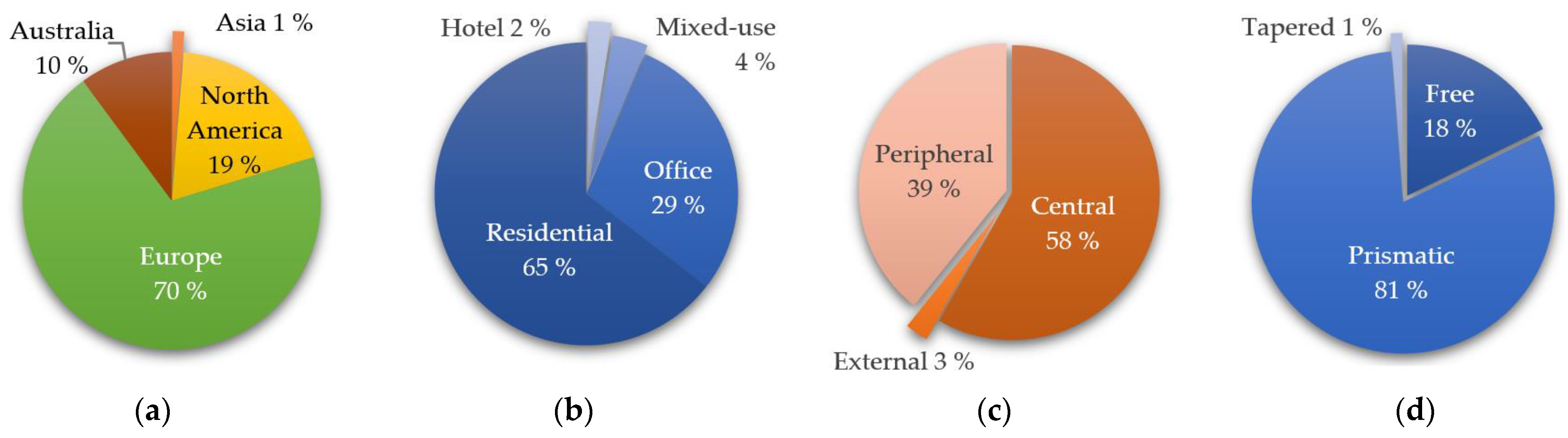 Buildings 14 02713 g007