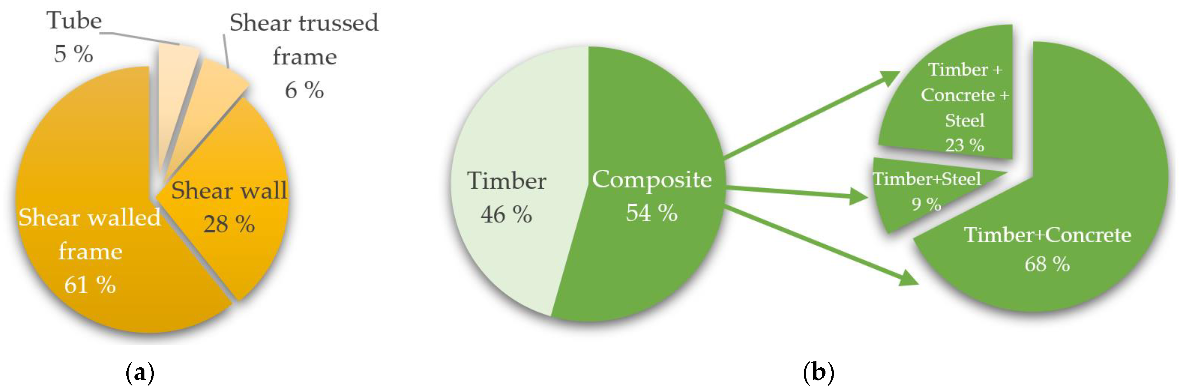 Buildings 14 02713 g008
