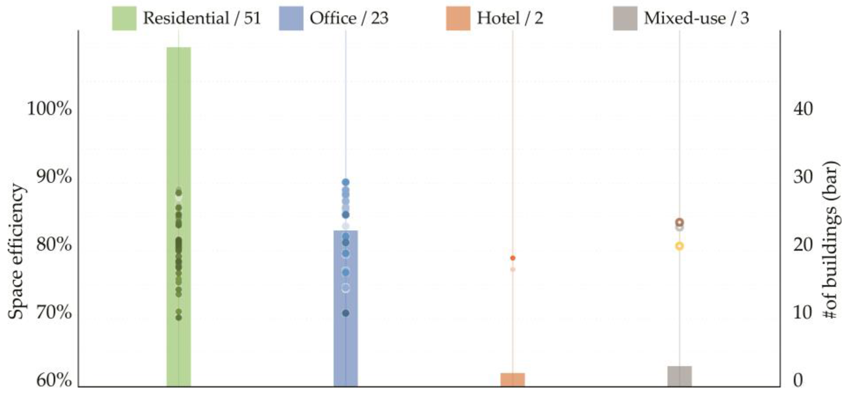 Buildings 14 02713 g009