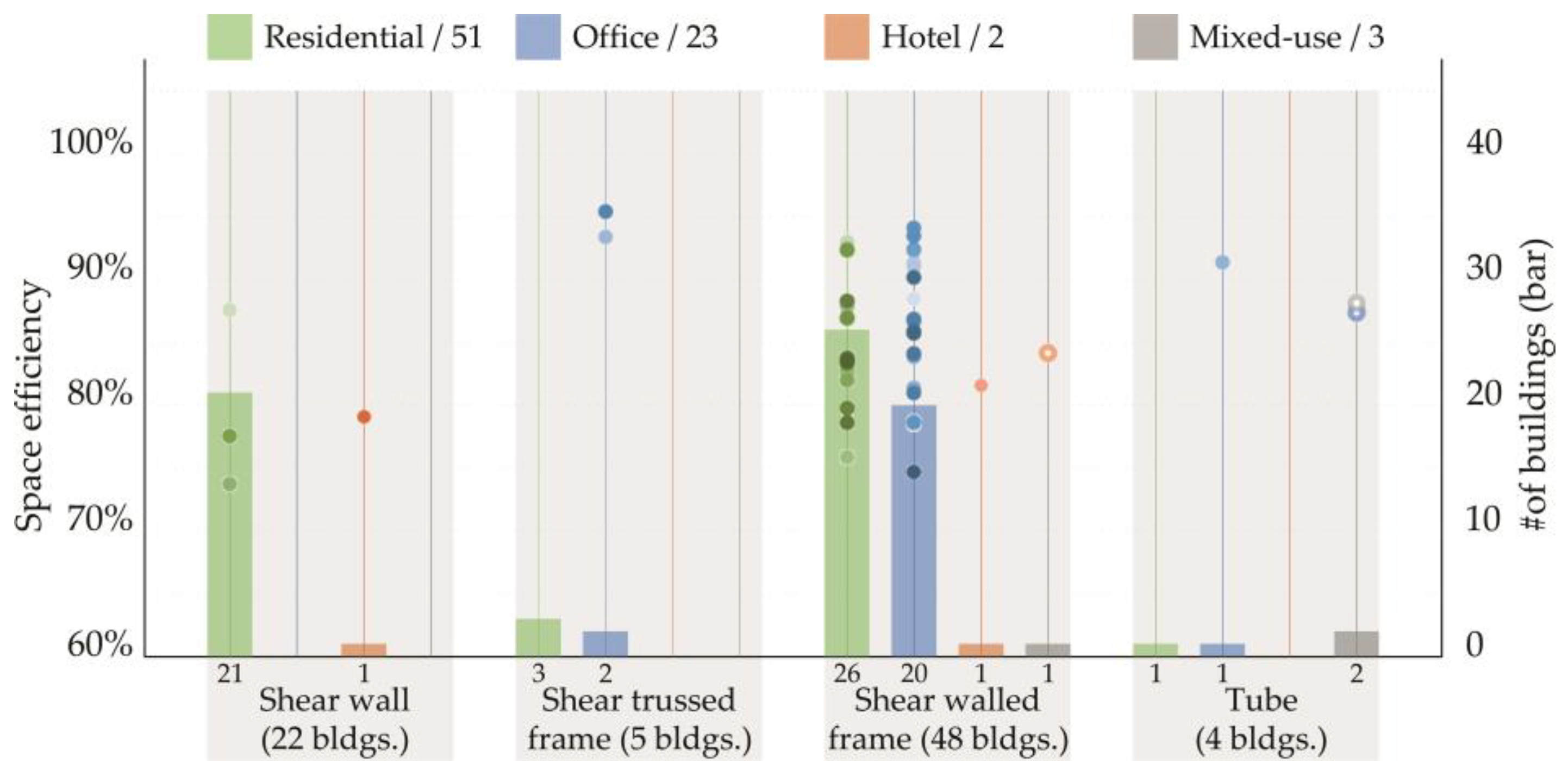 Buildings 14 02713 g012
