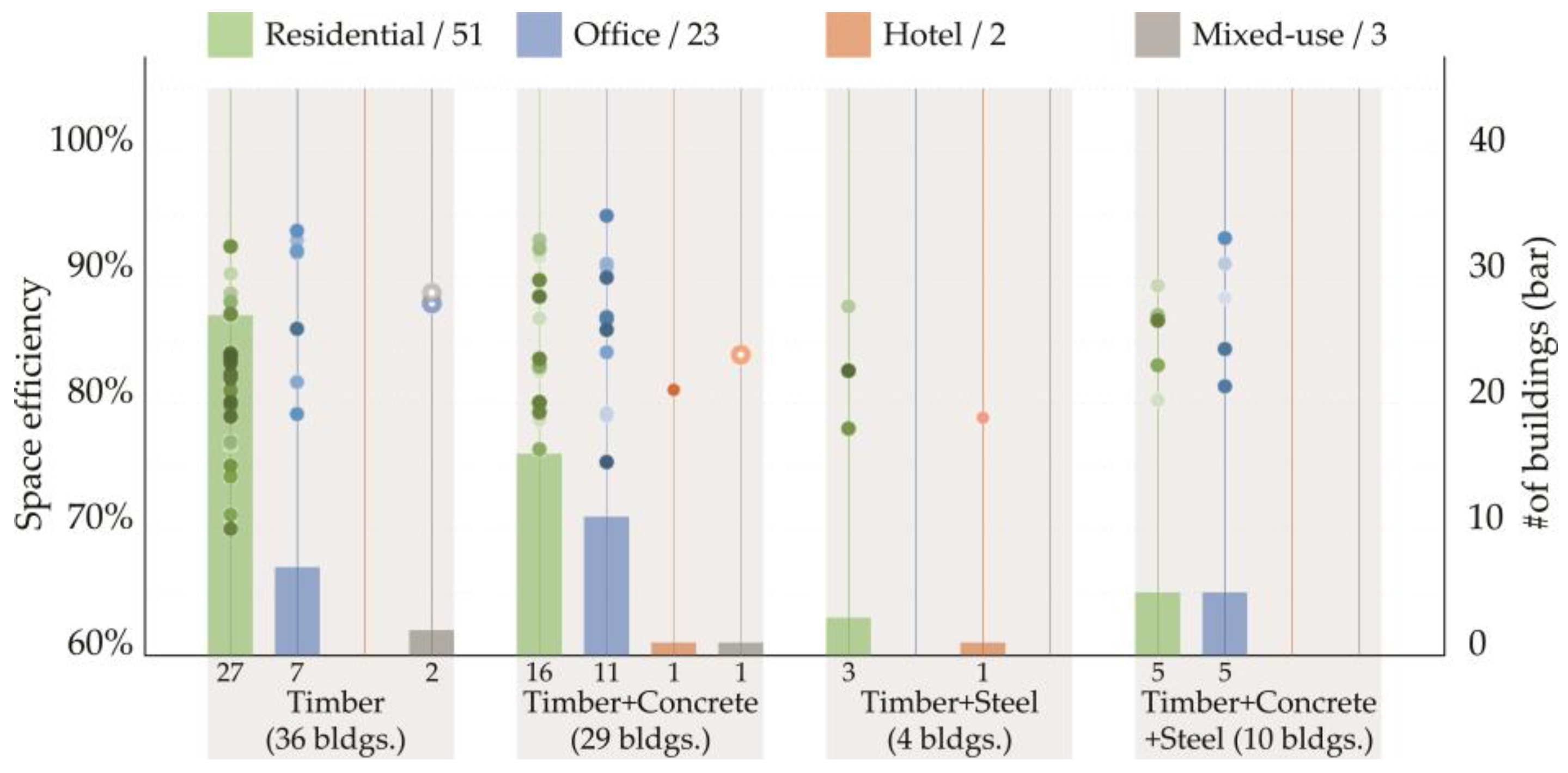 Buildings 14 02713 g013