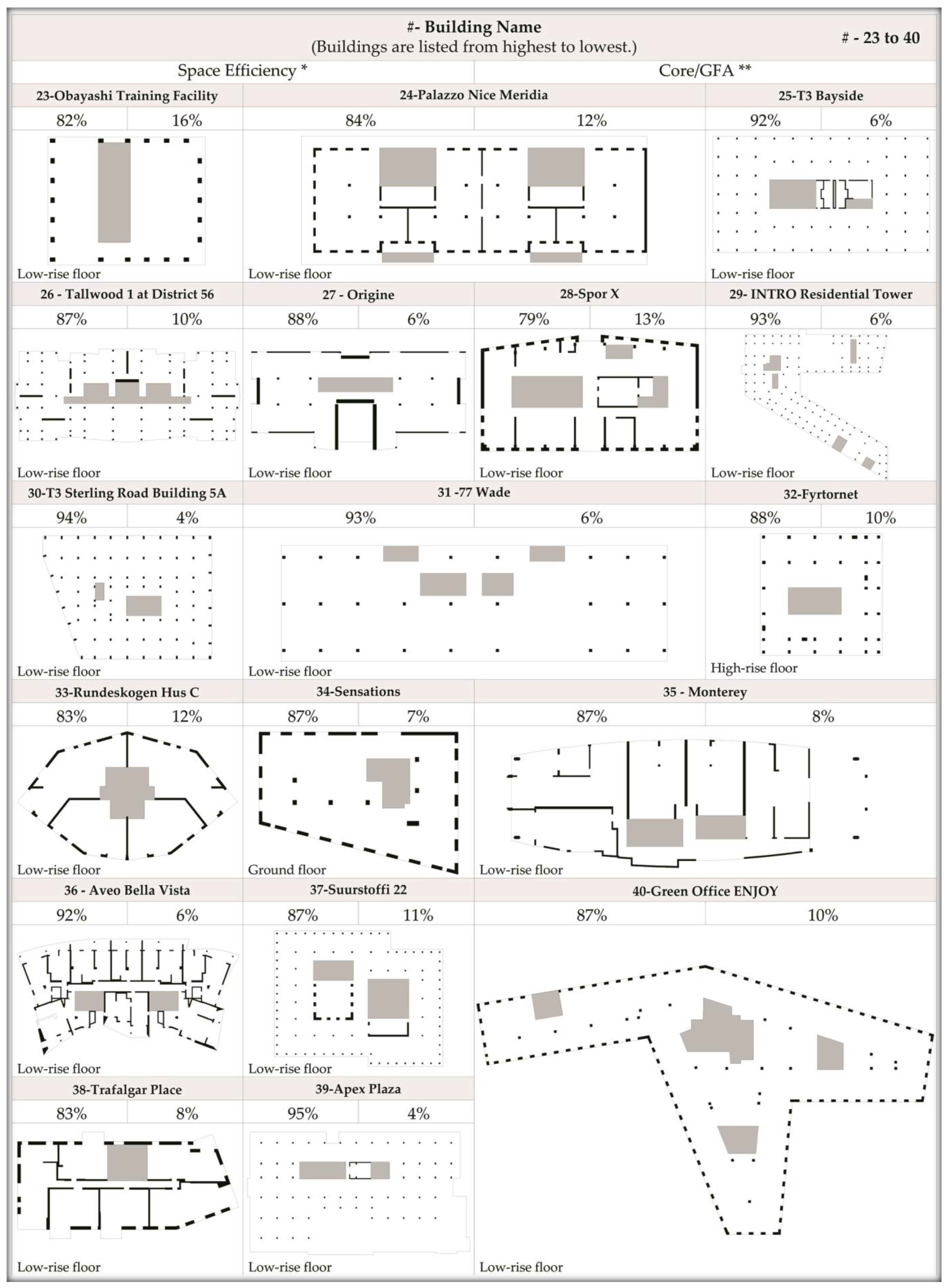 Buildings 14 02713 i002