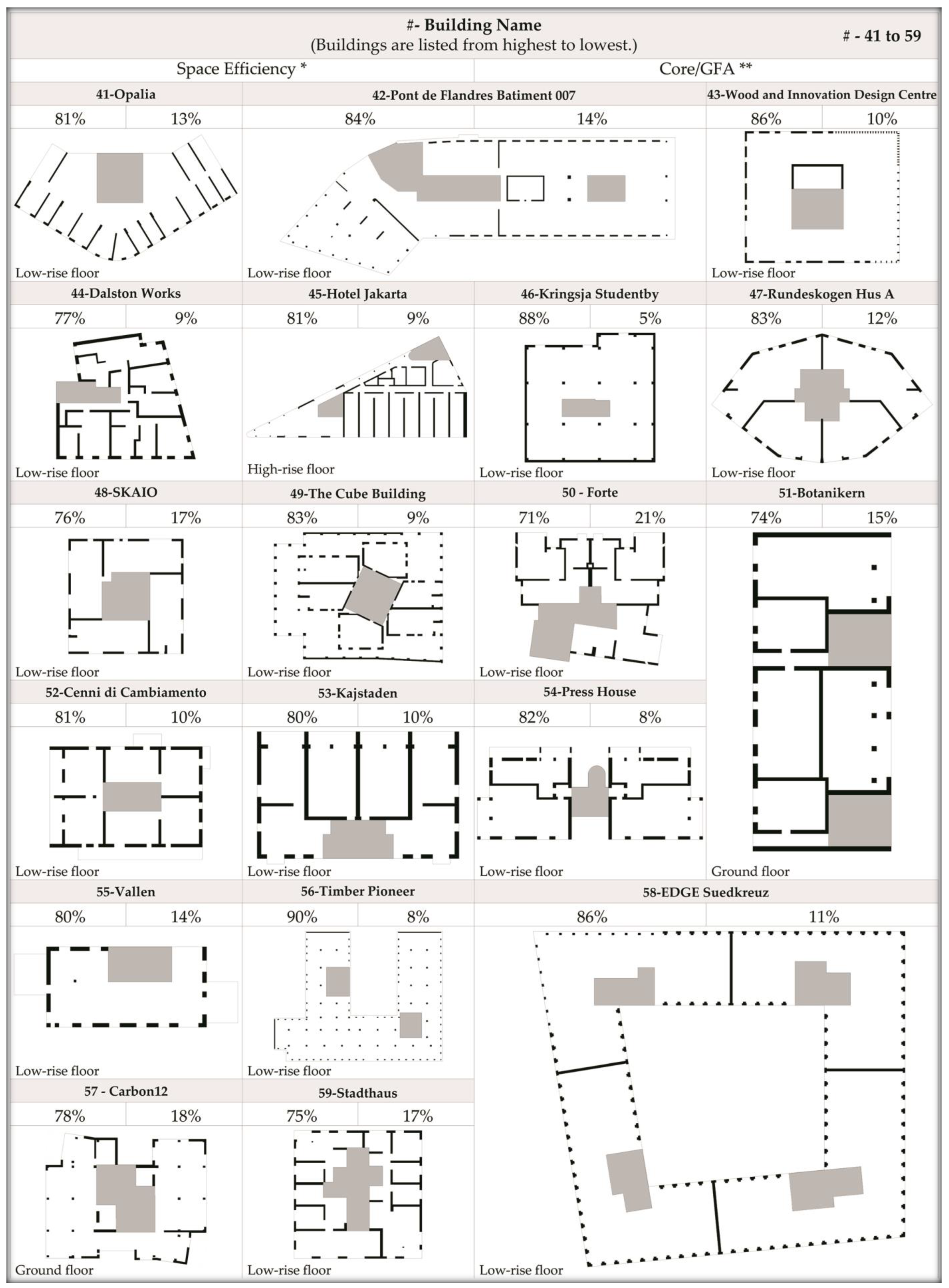 Buildings 14 02713 i003