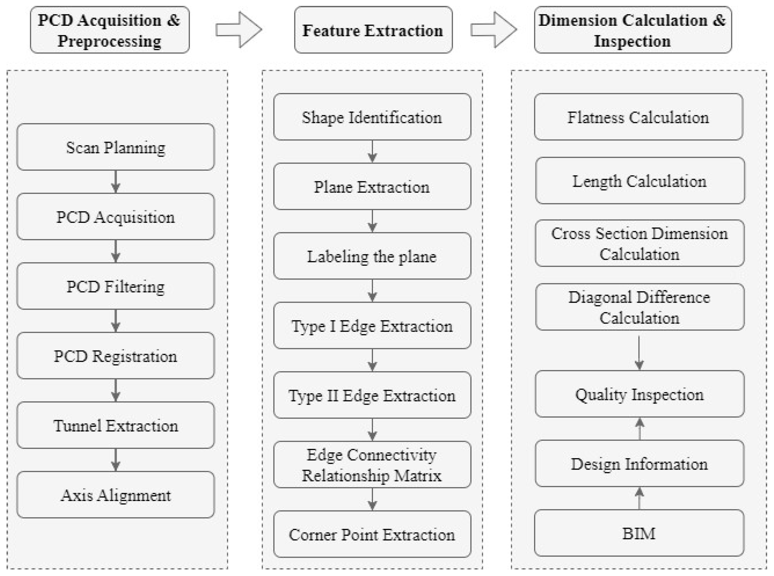 Buildings 14 02717 g001