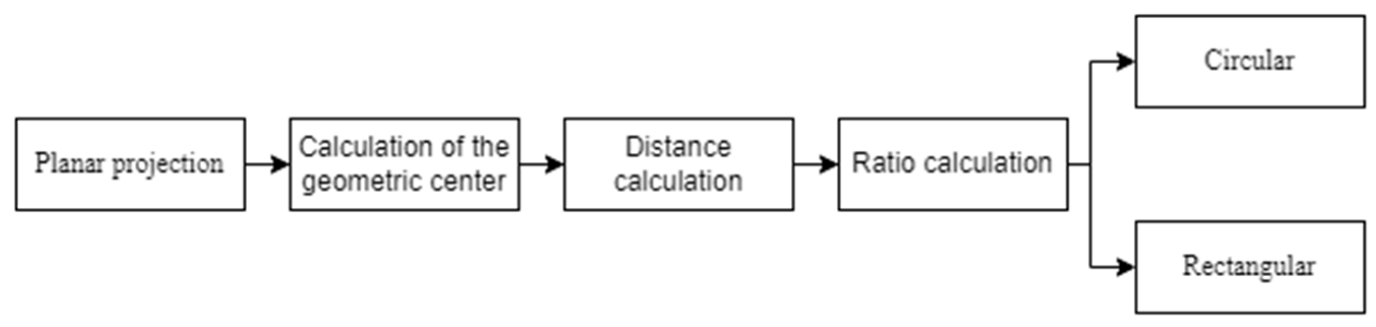 Buildings 14 02717 g006