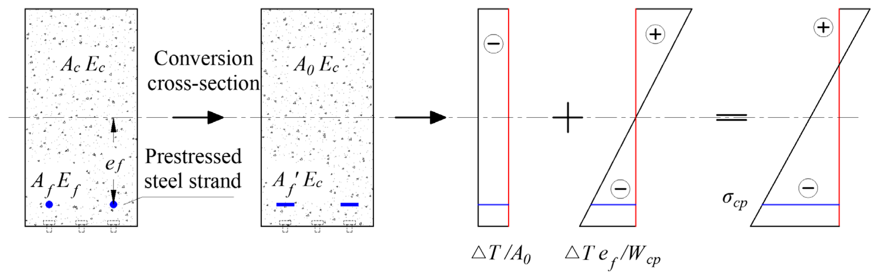 Buildings 14 02718 g006