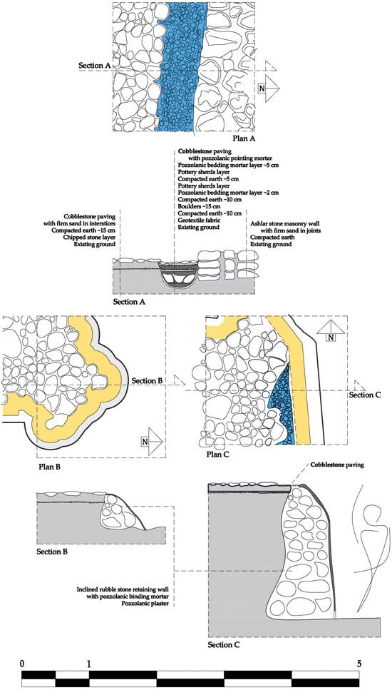 Buildings 14 02719 g006