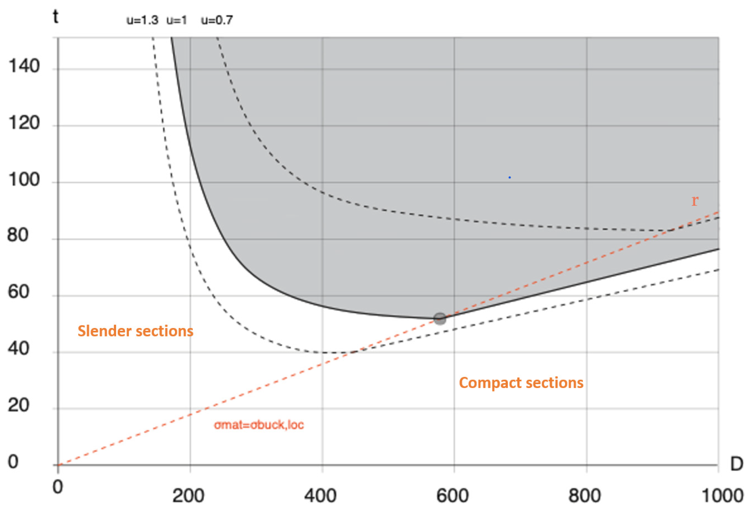 Buildings 14 02721 g008