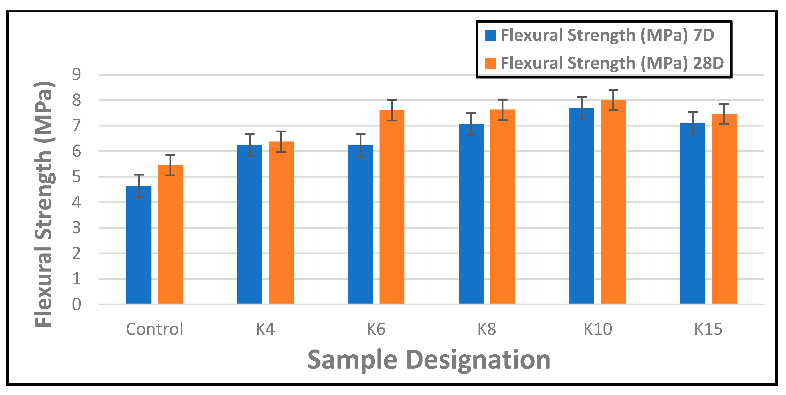 Buildings 14 02725 g005