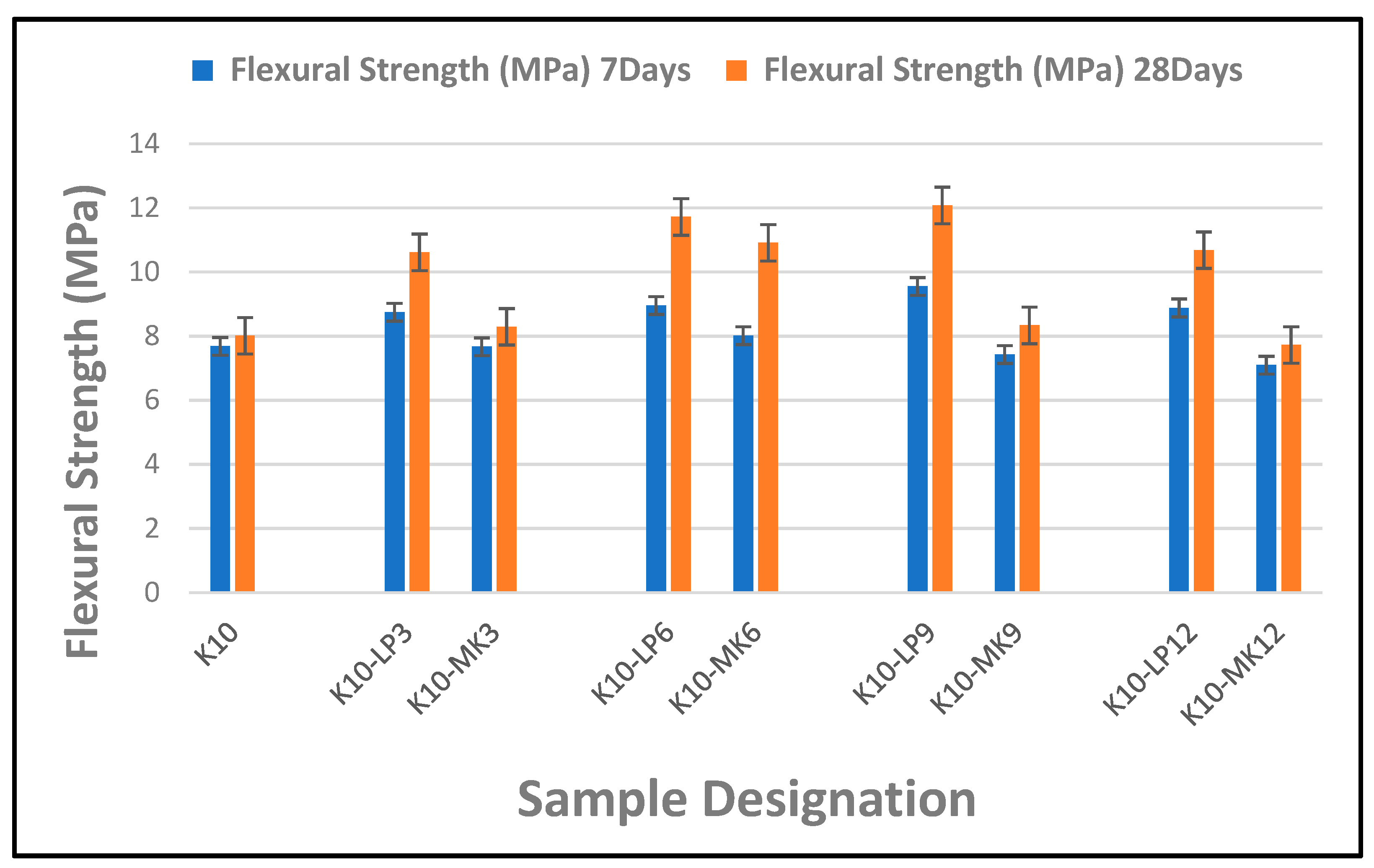 Buildings 14 02725 g006