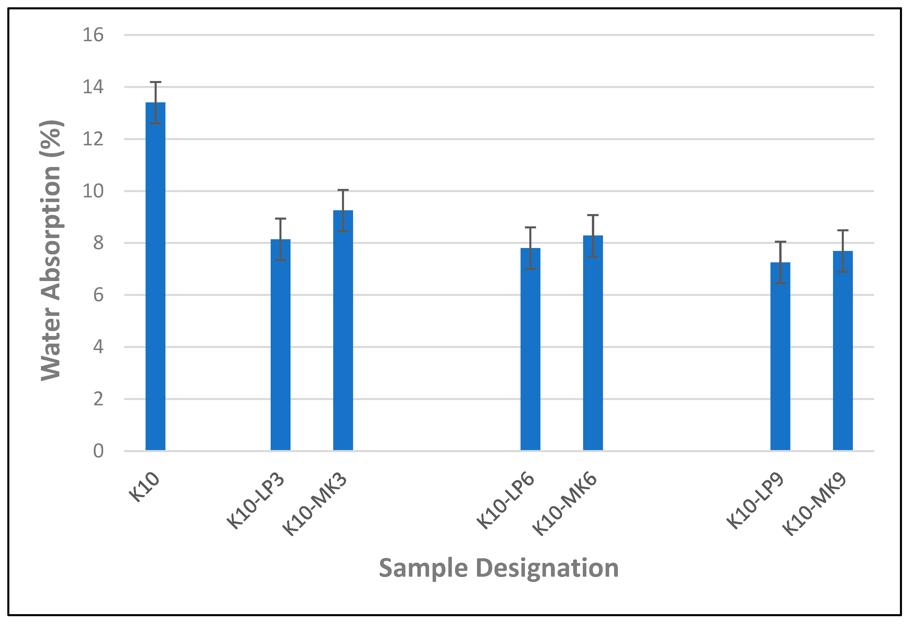 Buildings 14 02725 g009