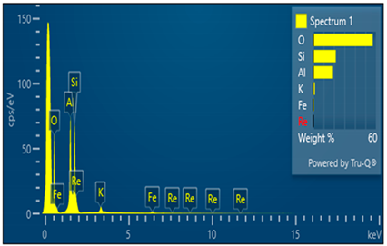 Buildings 14 02725 i001
