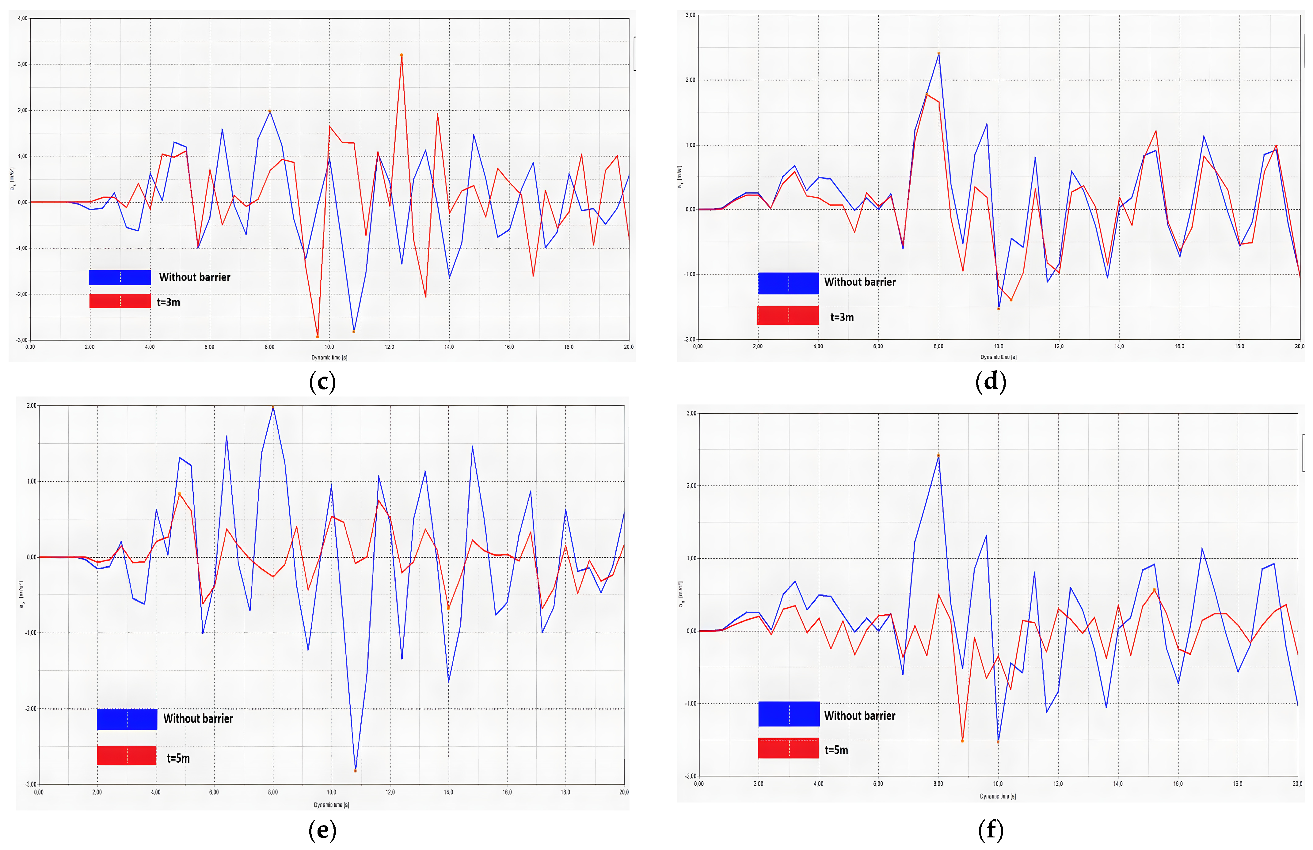 Buildings 14 02736 g007b