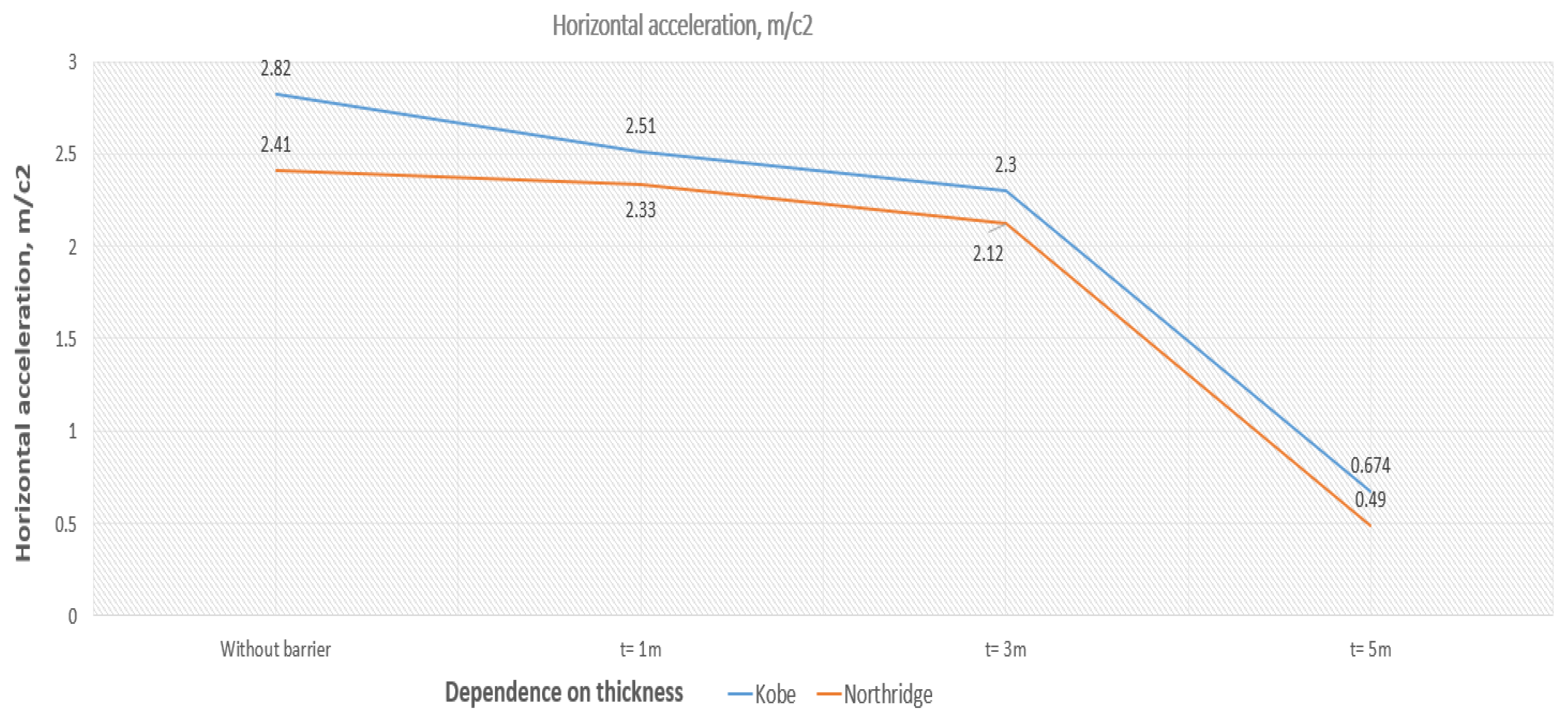 Buildings 14 02736 g008