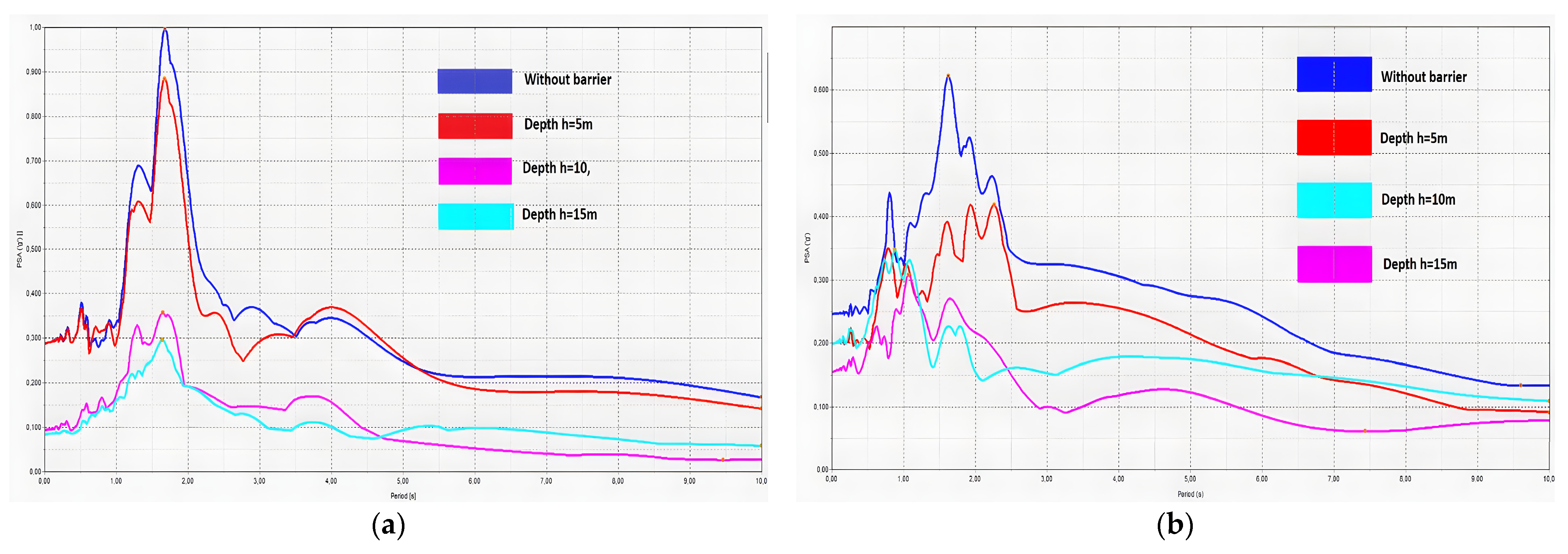 Buildings 14 02736 g009