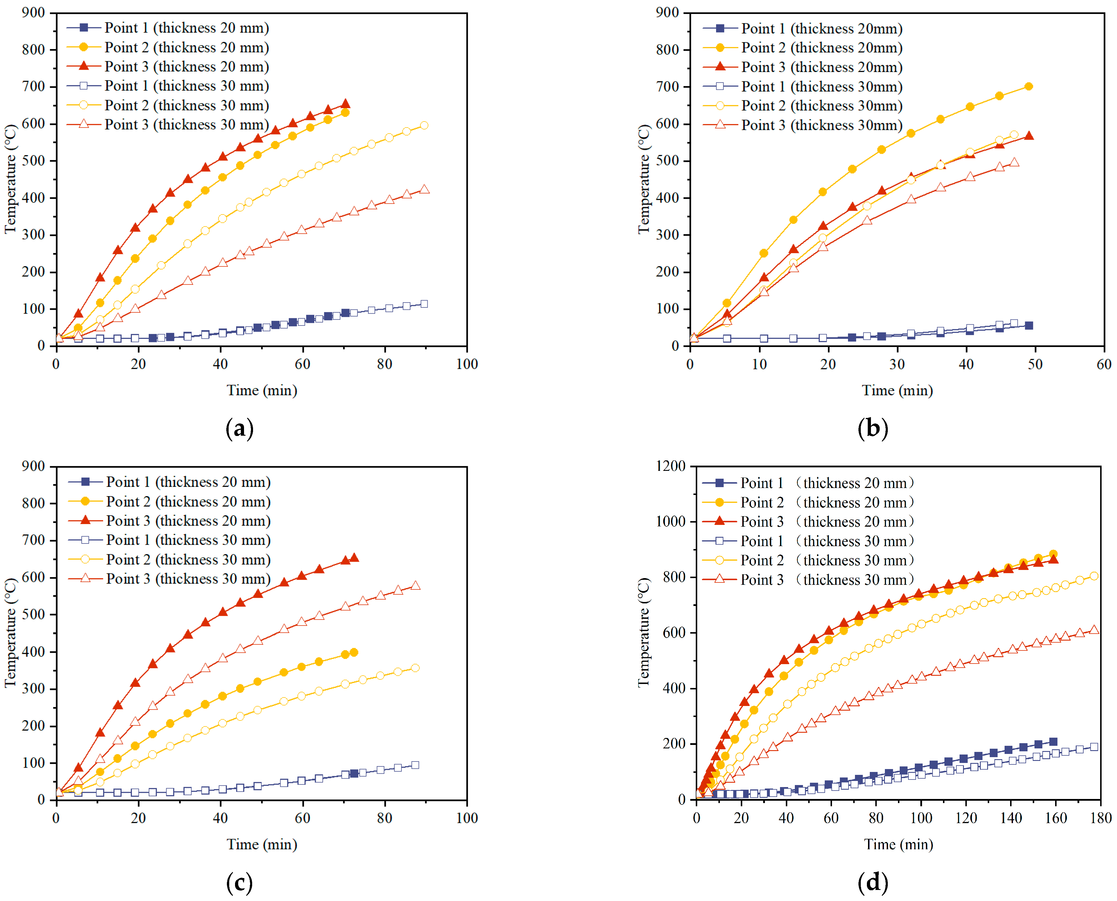 Buildings 14 02737 g014