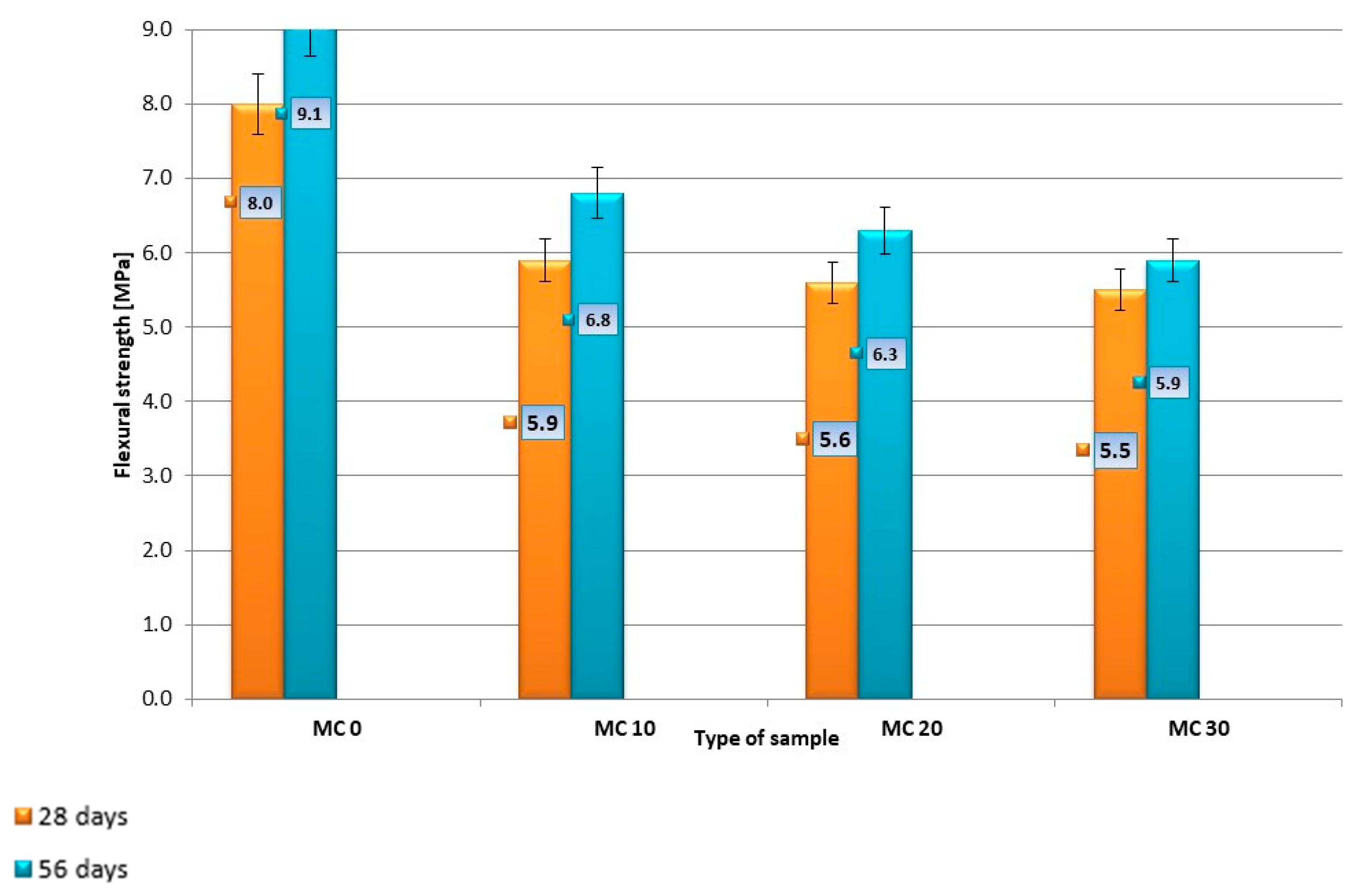 Buildings 14 02741 g005