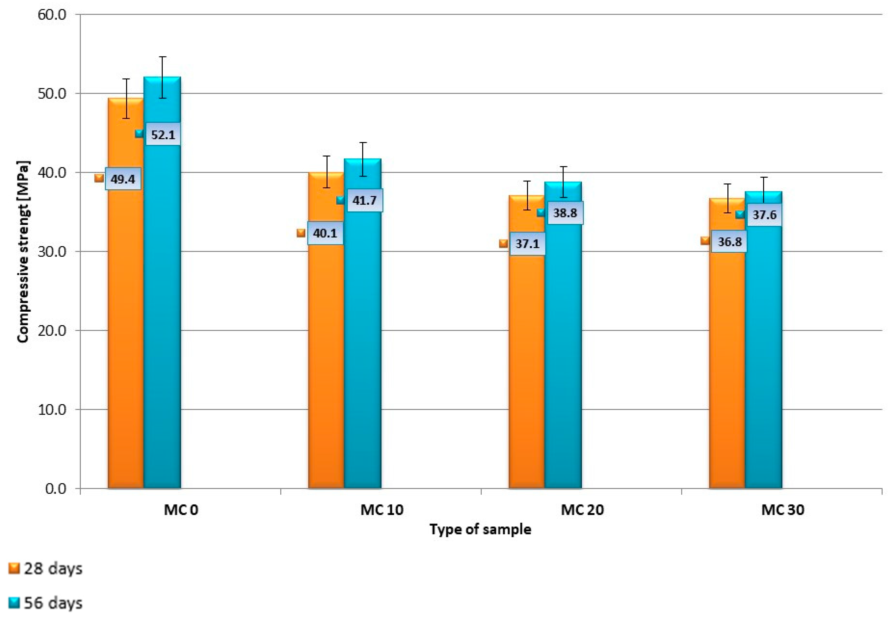 Buildings 14 02741 g006