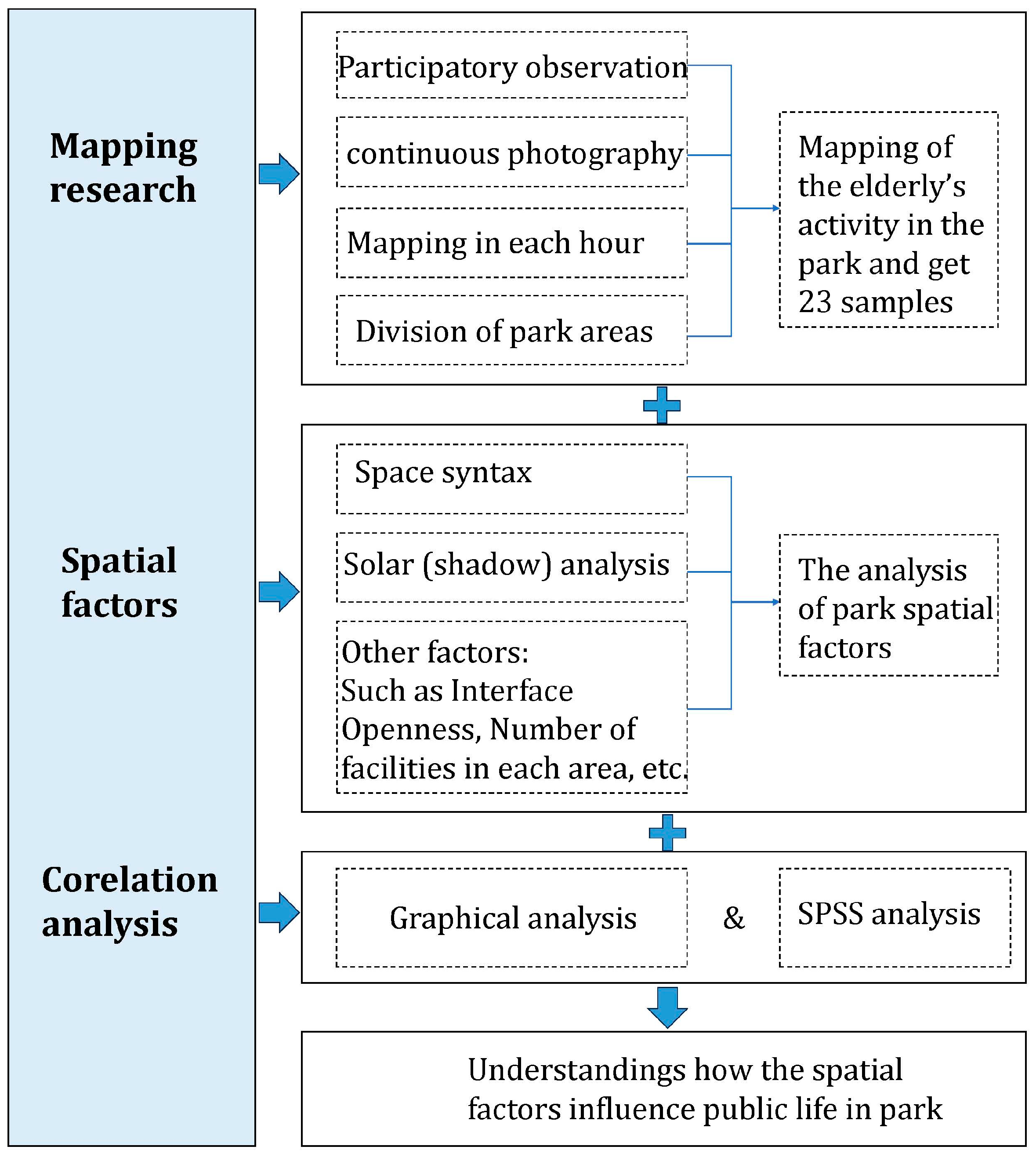 Buildings 14 02742 g002