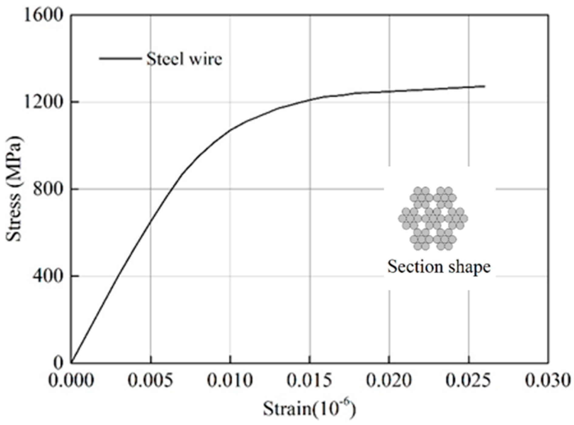Buildings 14 02746 g003