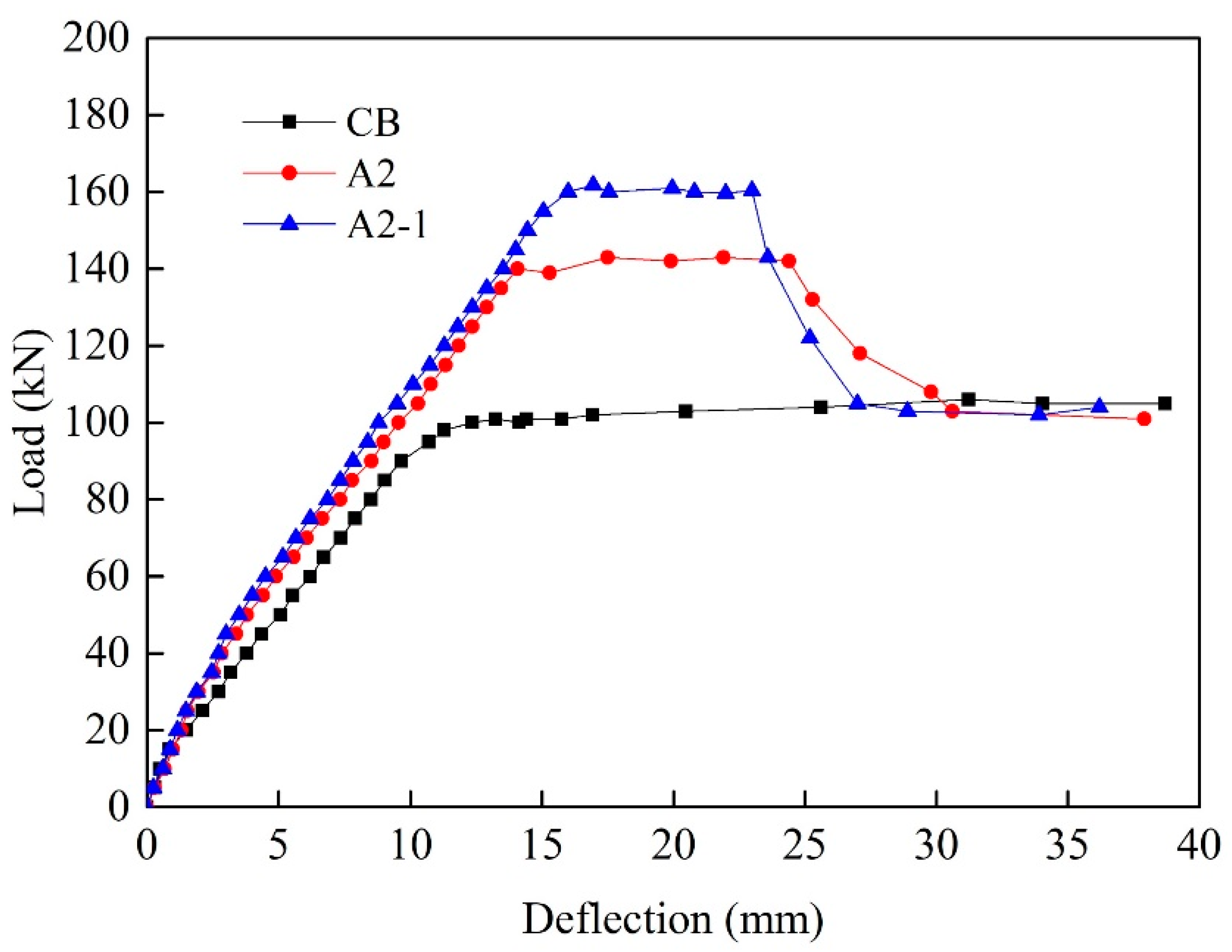 Buildings 14 02746 g011