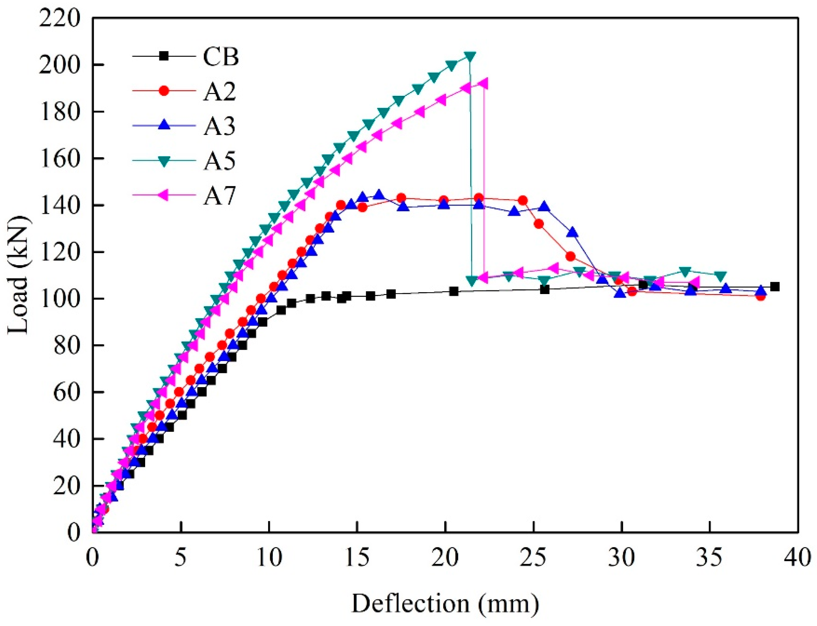 Buildings 14 02746 g013