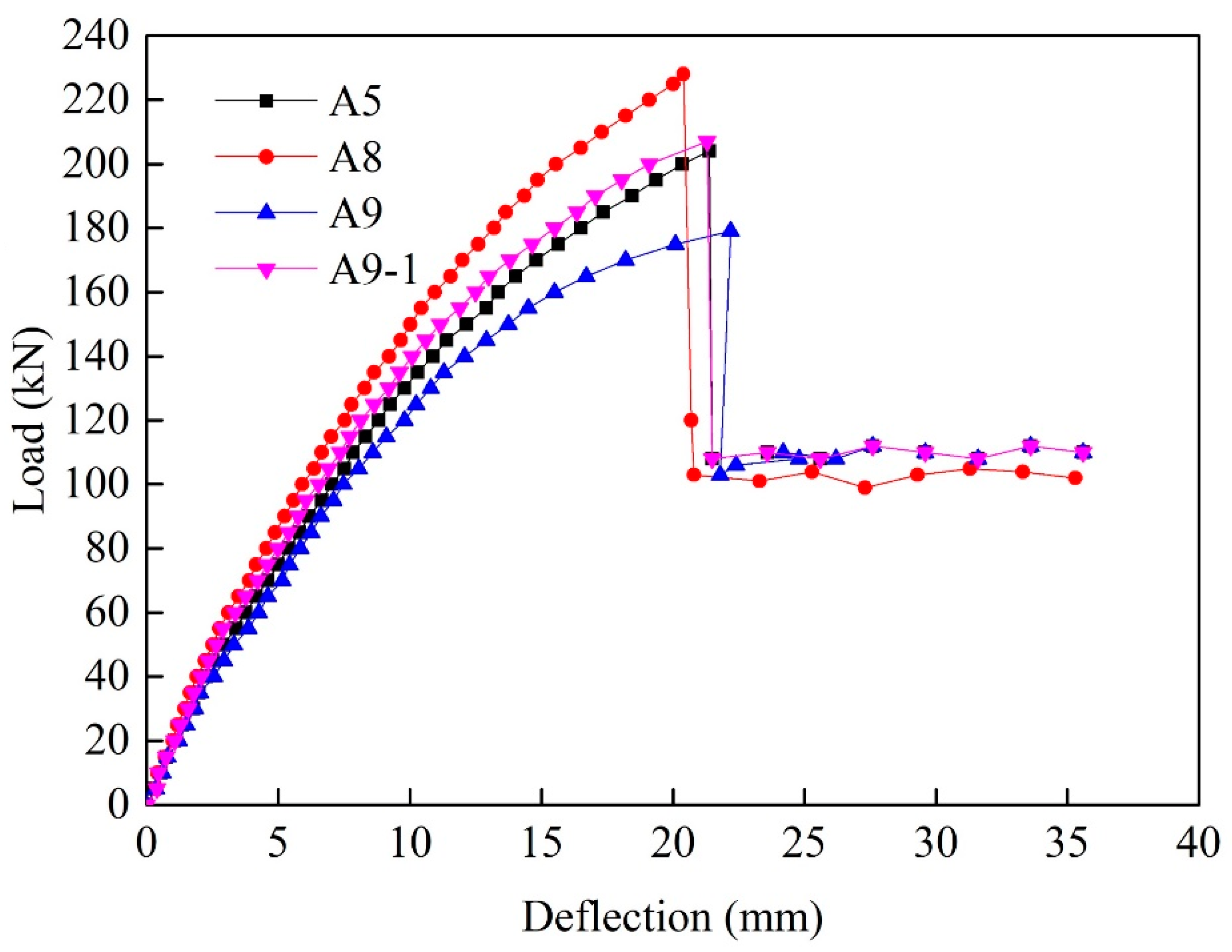Buildings 14 02746 g014