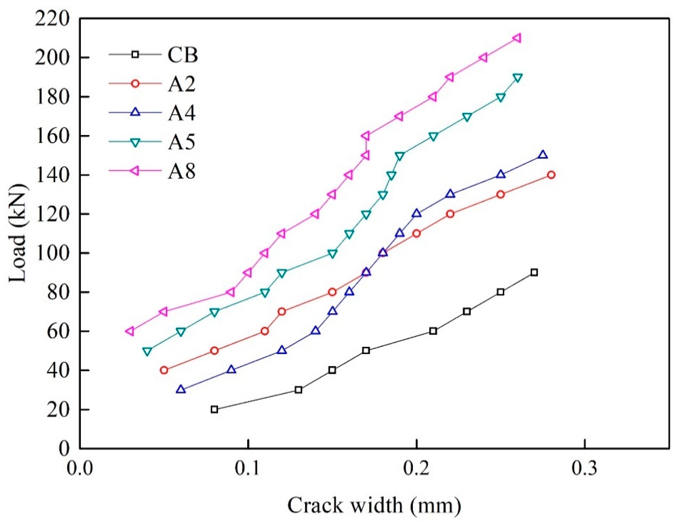 Buildings 14 02746 g015