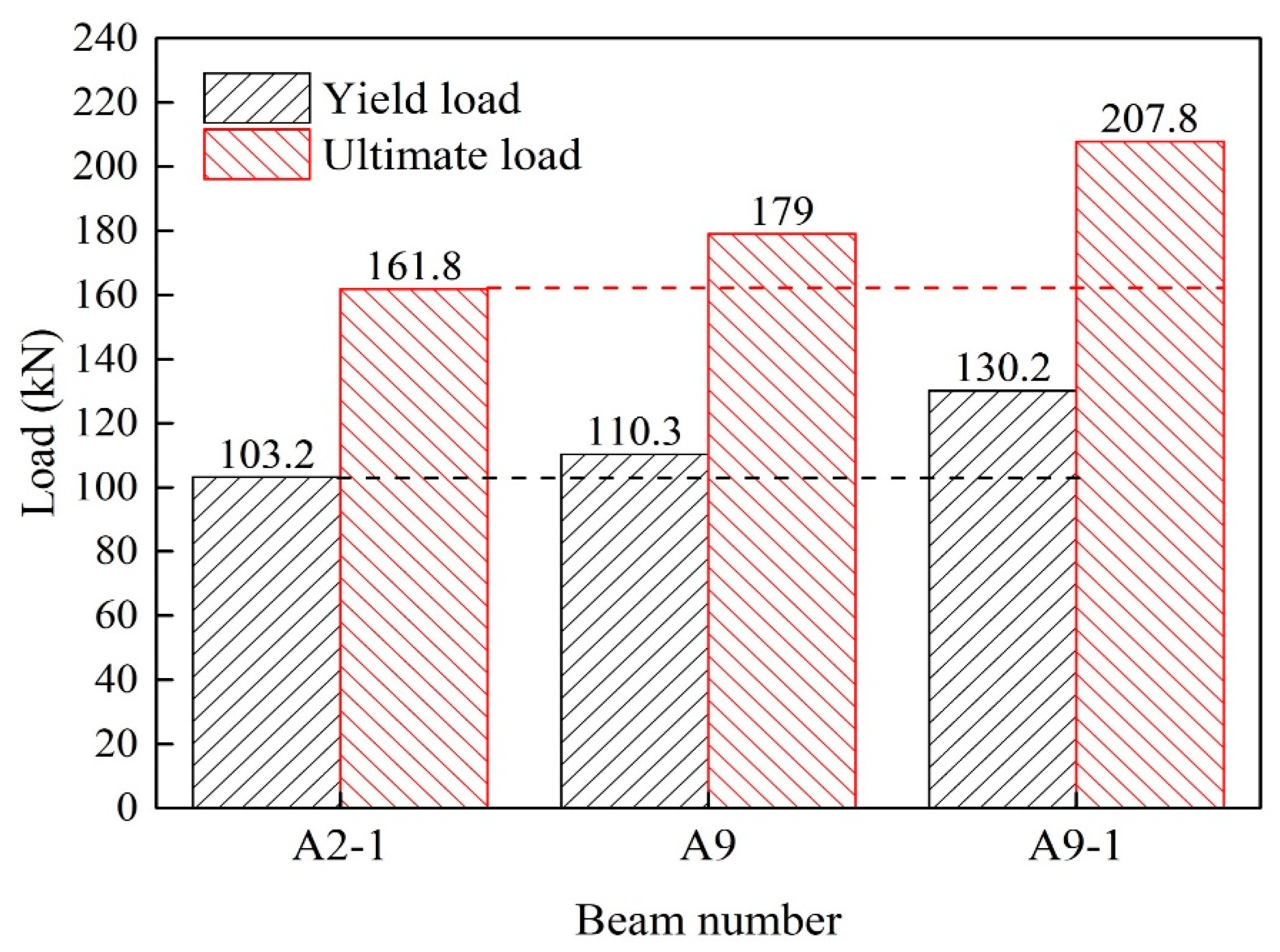 Buildings 14 02746 g022