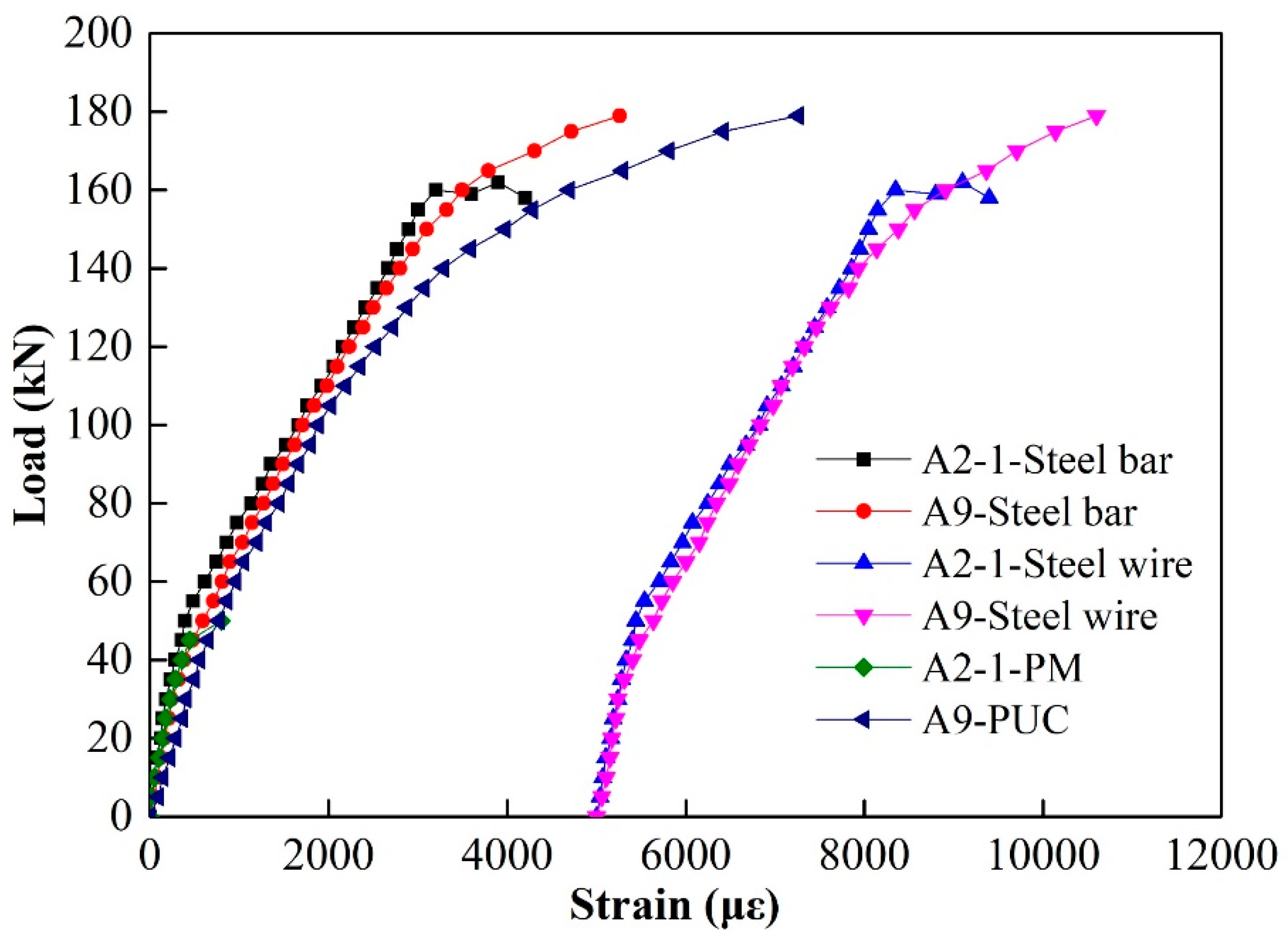 Buildings 14 02746 g026