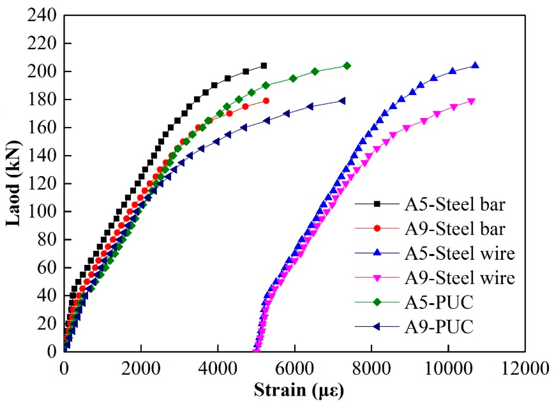 Buildings 14 02746 g027