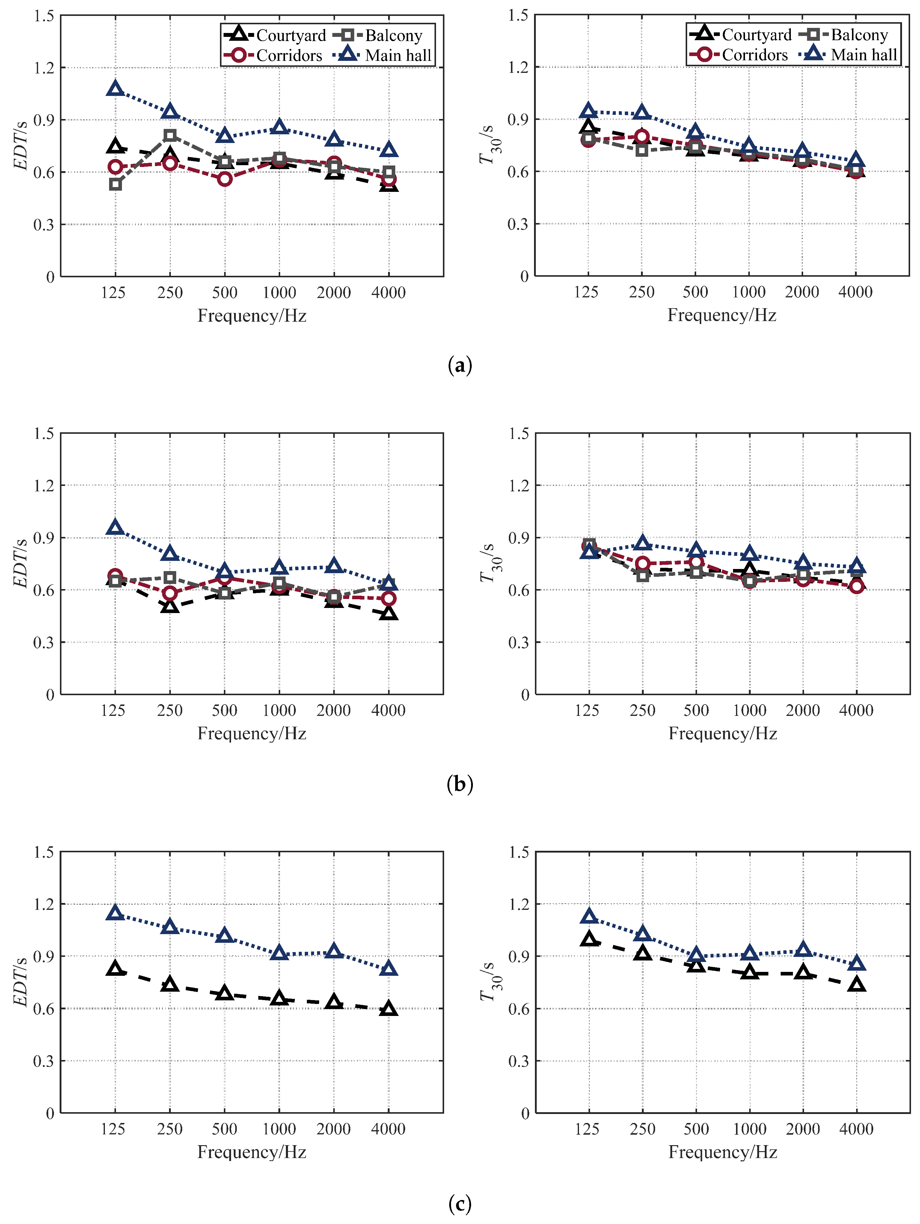 Buildings 14 02747 g006a