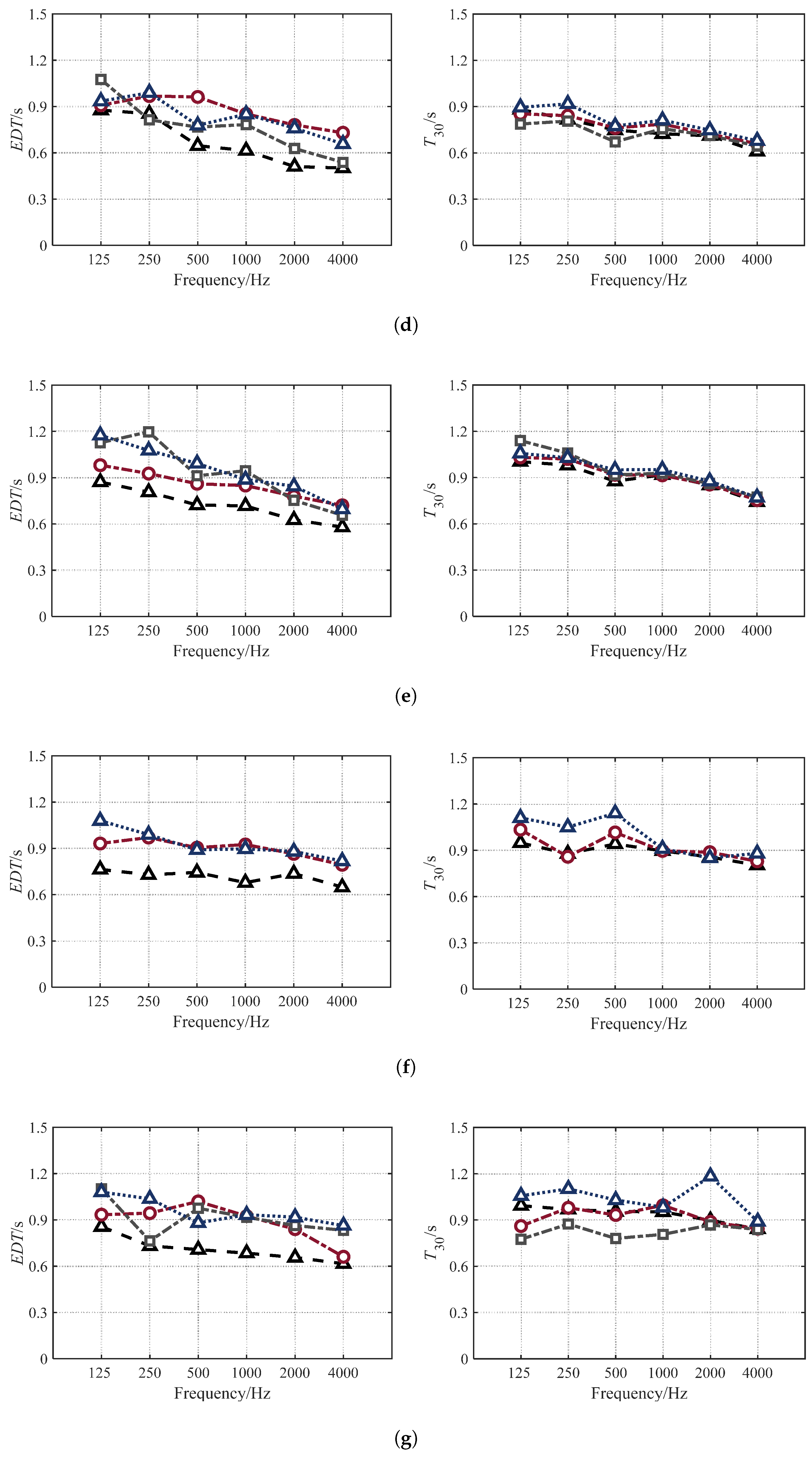 Buildings 14 02747 g006b