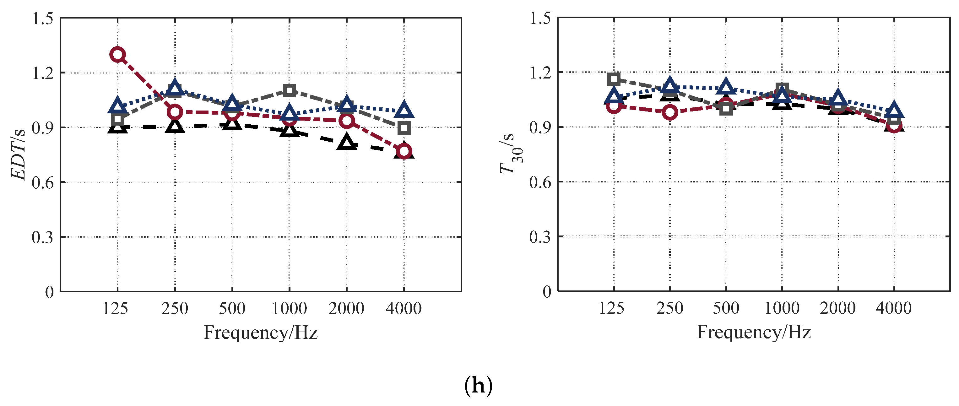Buildings 14 02747 g006c