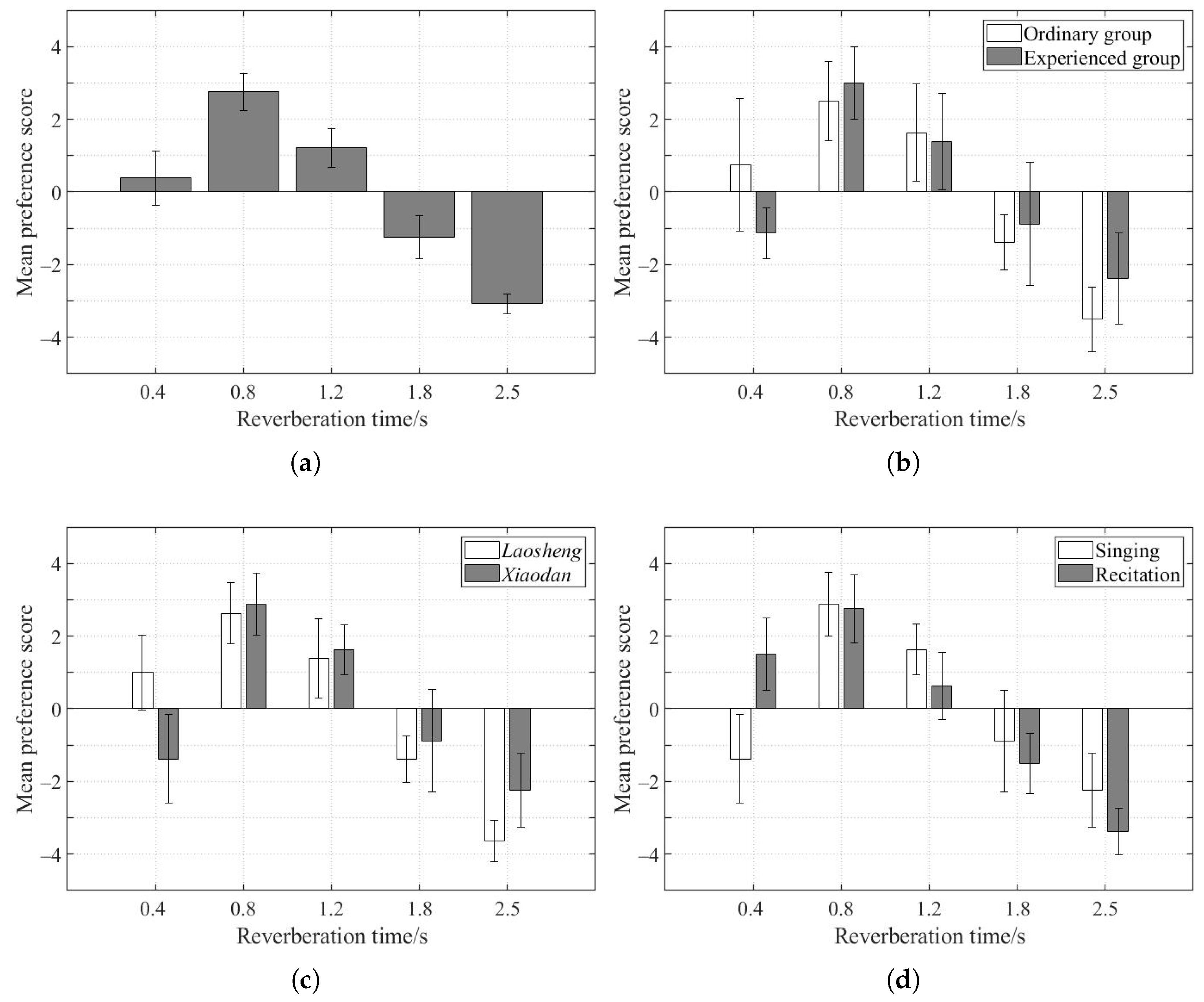 Buildings 14 02747 g007