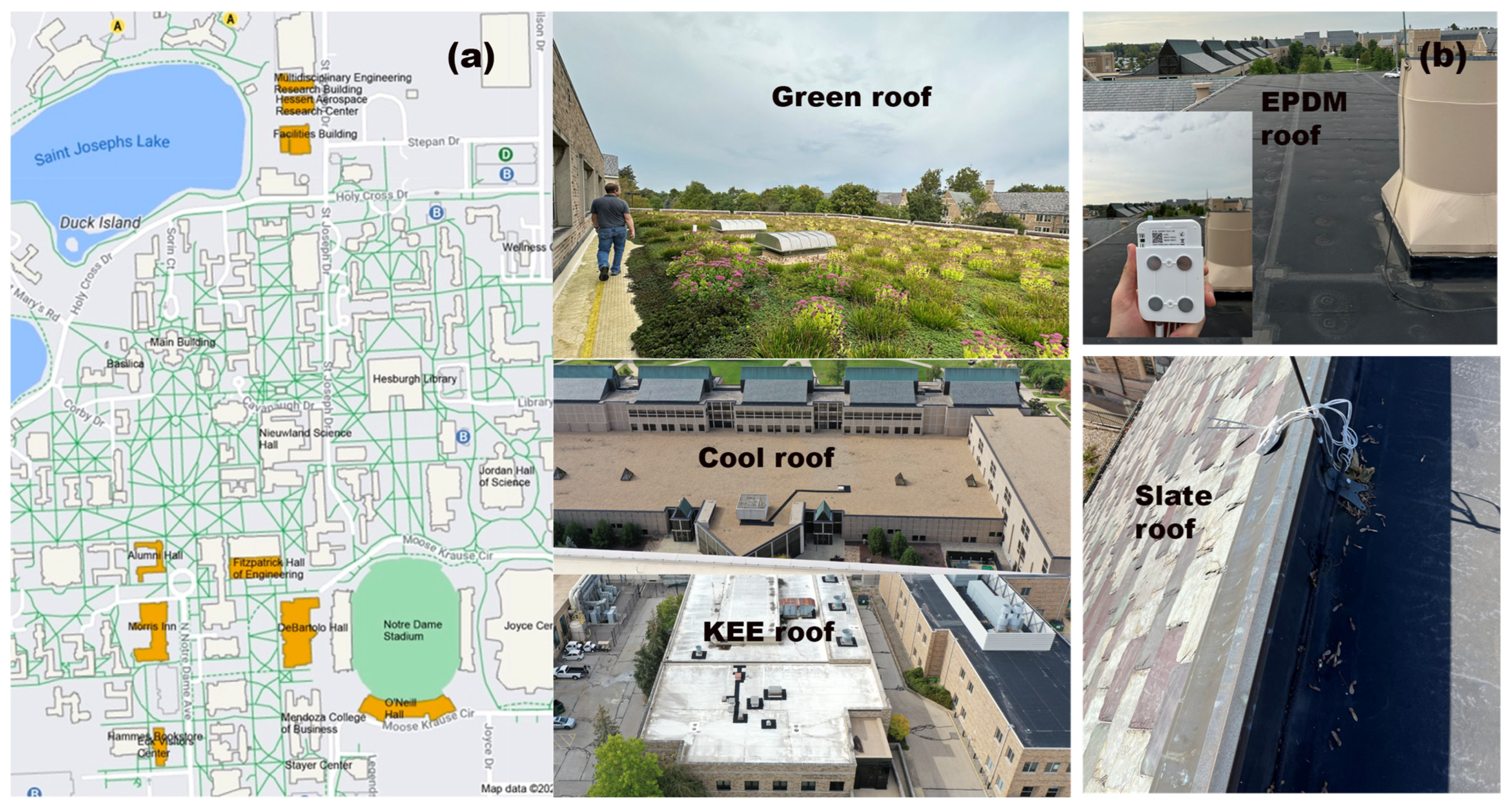 Buildings 14 02751 g006