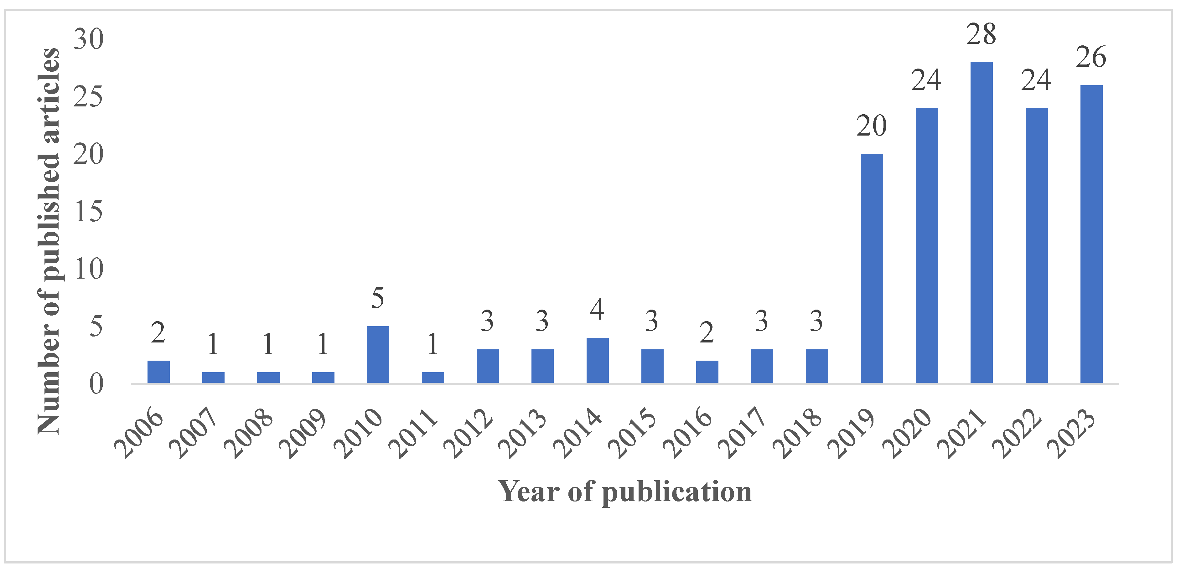Buildings 14 02752 g002