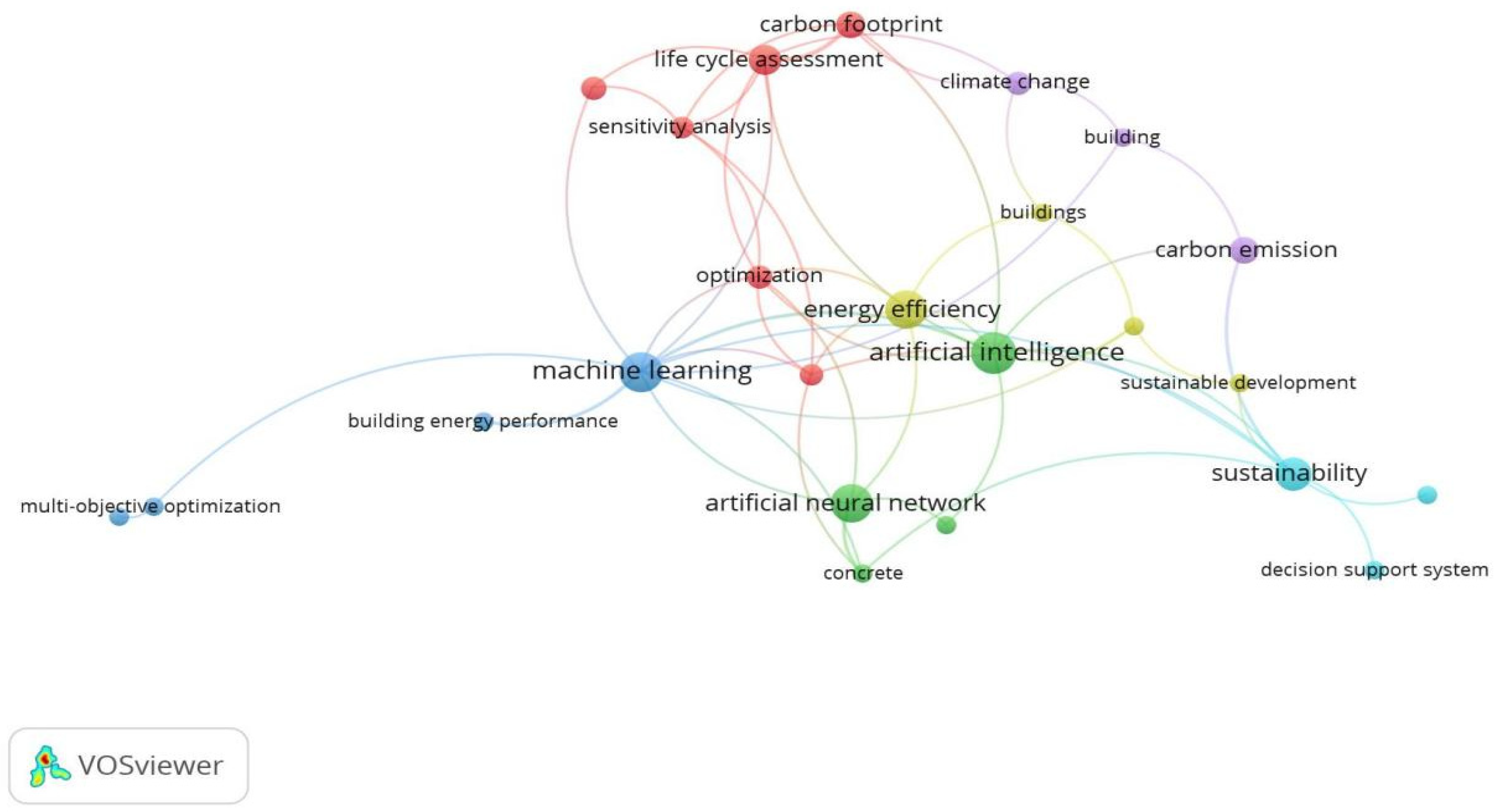 Buildings 14 02752 g003