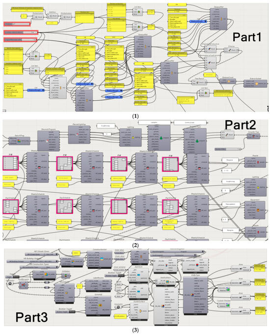 Buildings 14 02760 g0a1a