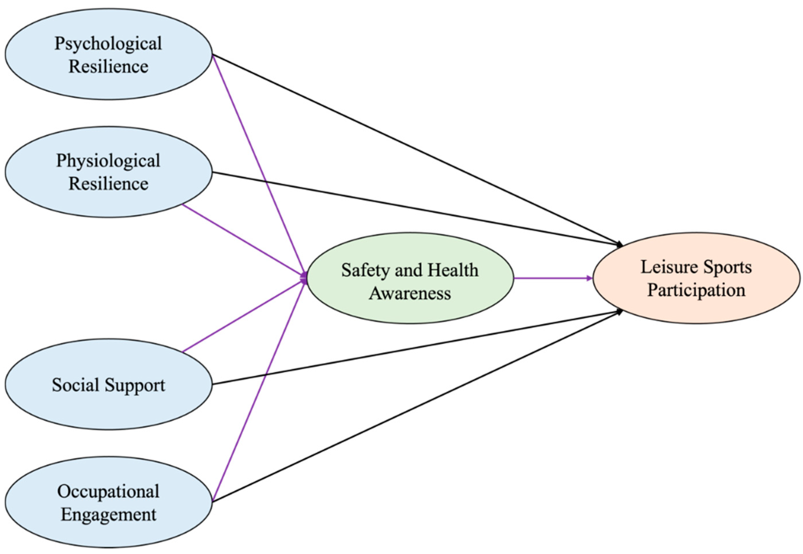 Buildings 14 02763 g001