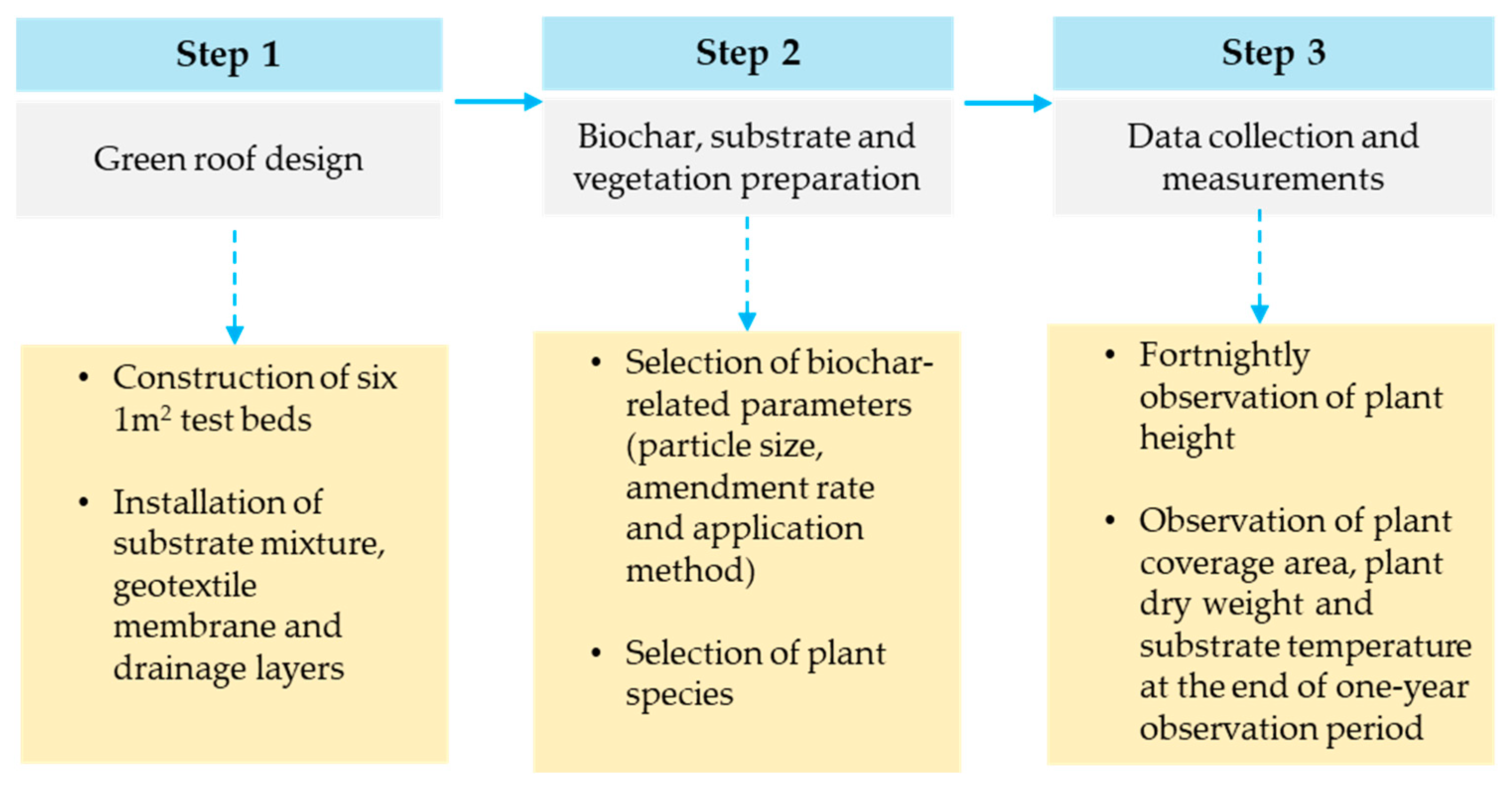 Buildings 14 02775 g001